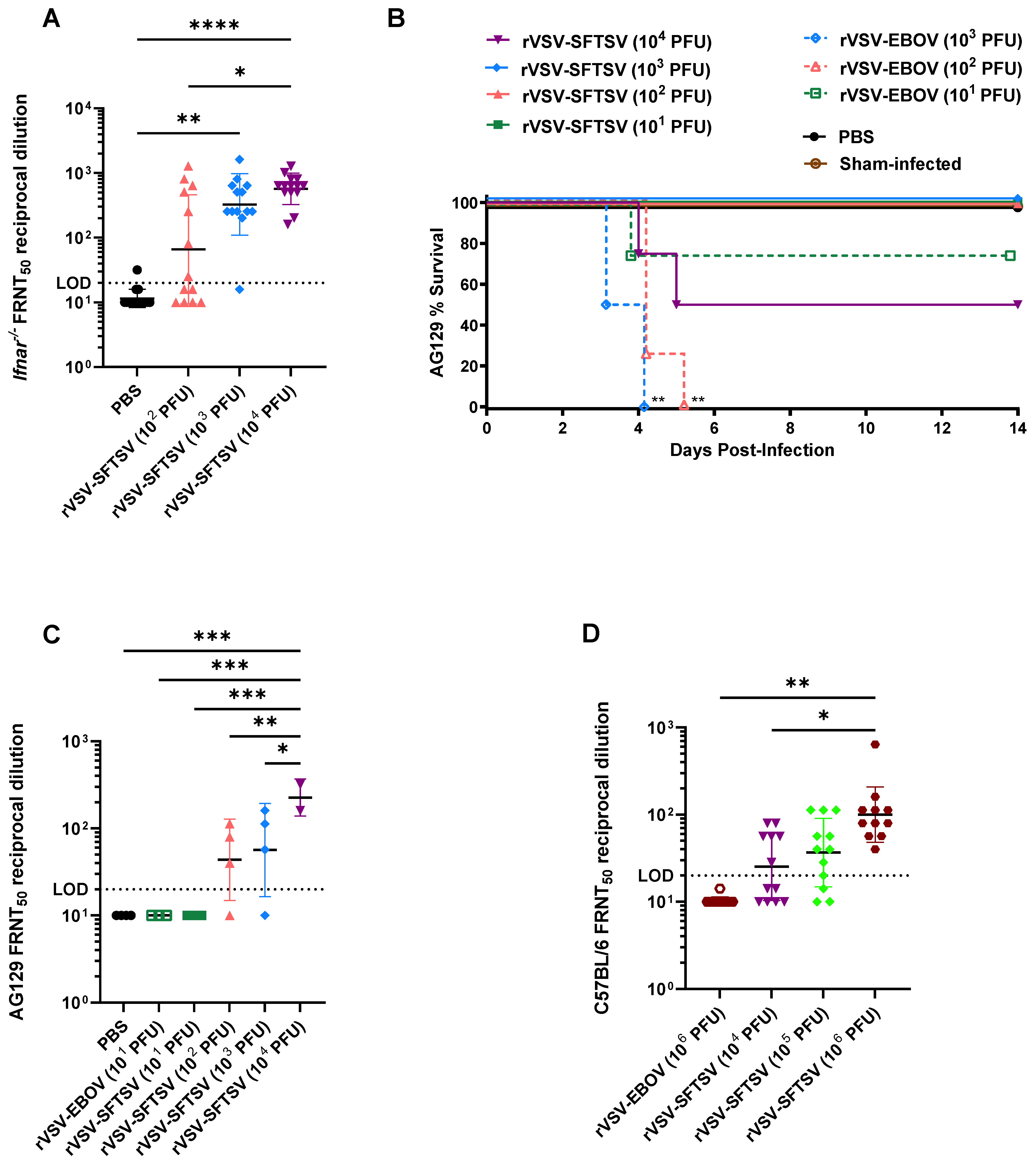 Vaccines 12 01403 g003