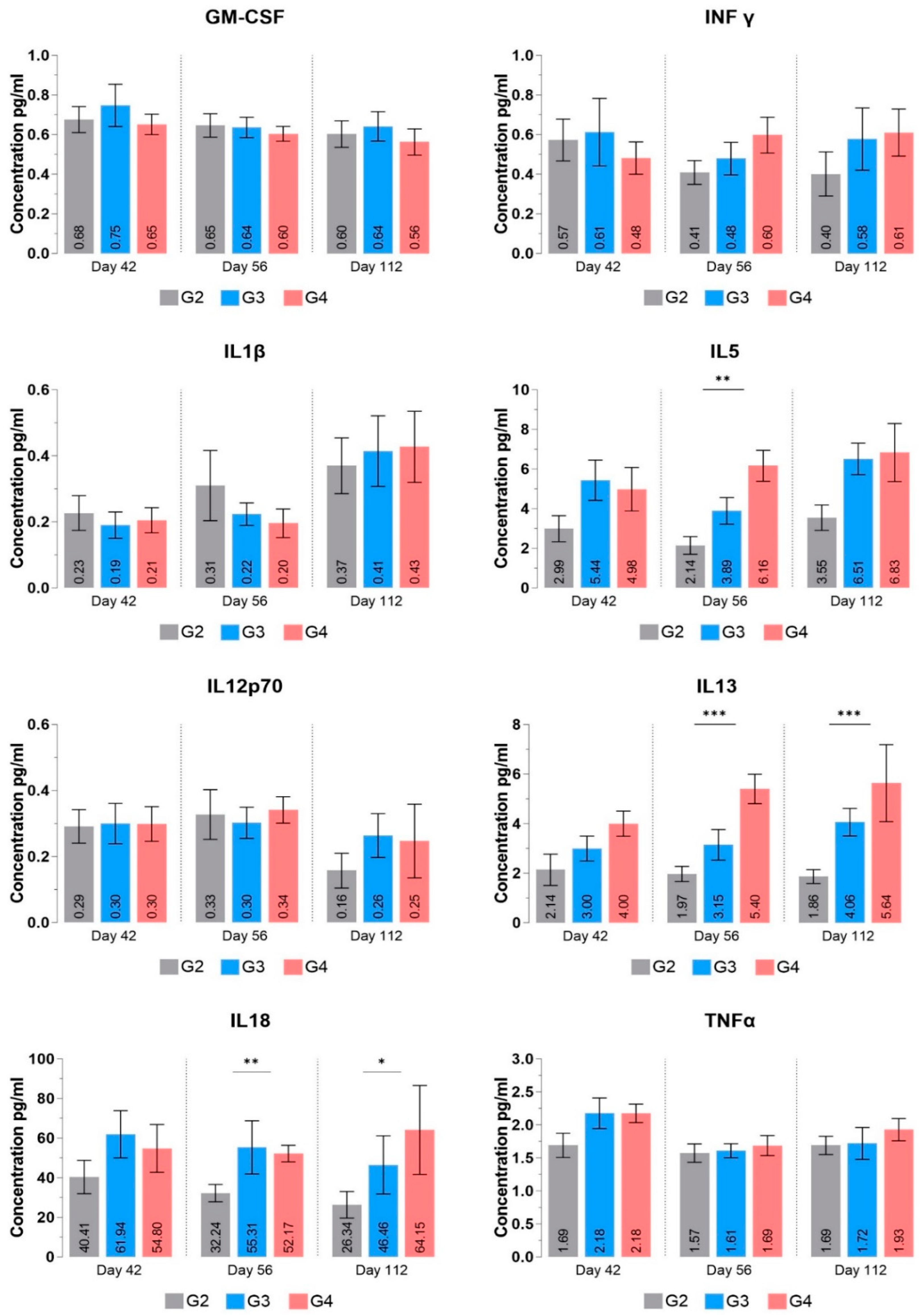 Vaccines 12 01420 g009