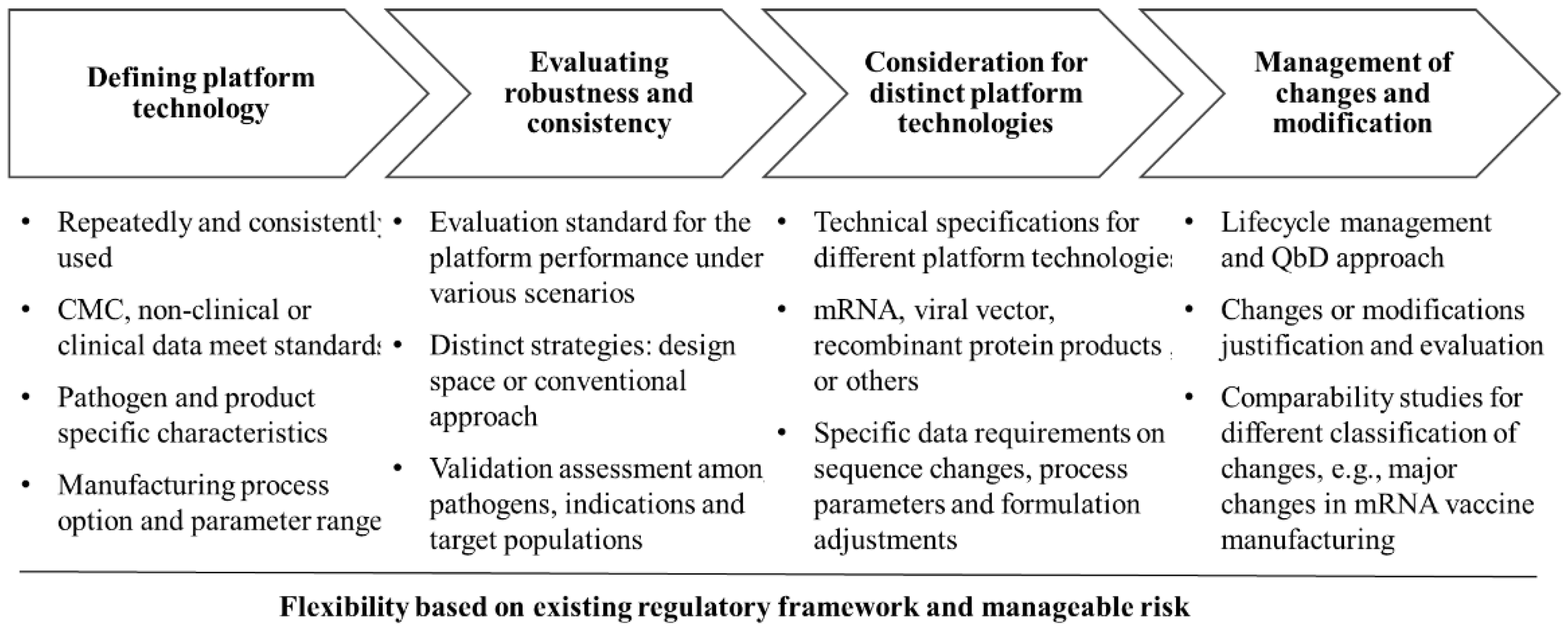 Vaccines 12 01436 g002