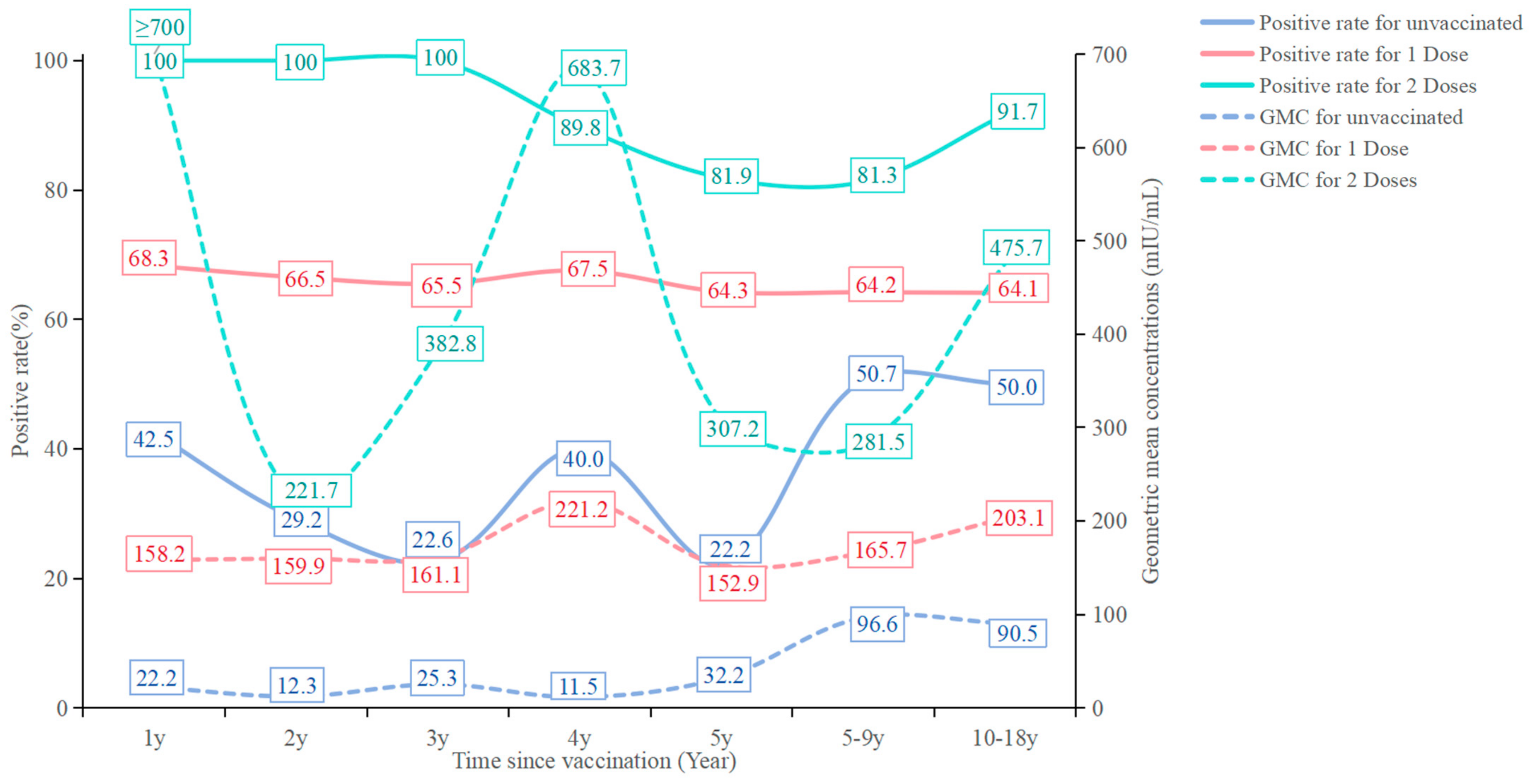 Vaccines 13 00023 g001