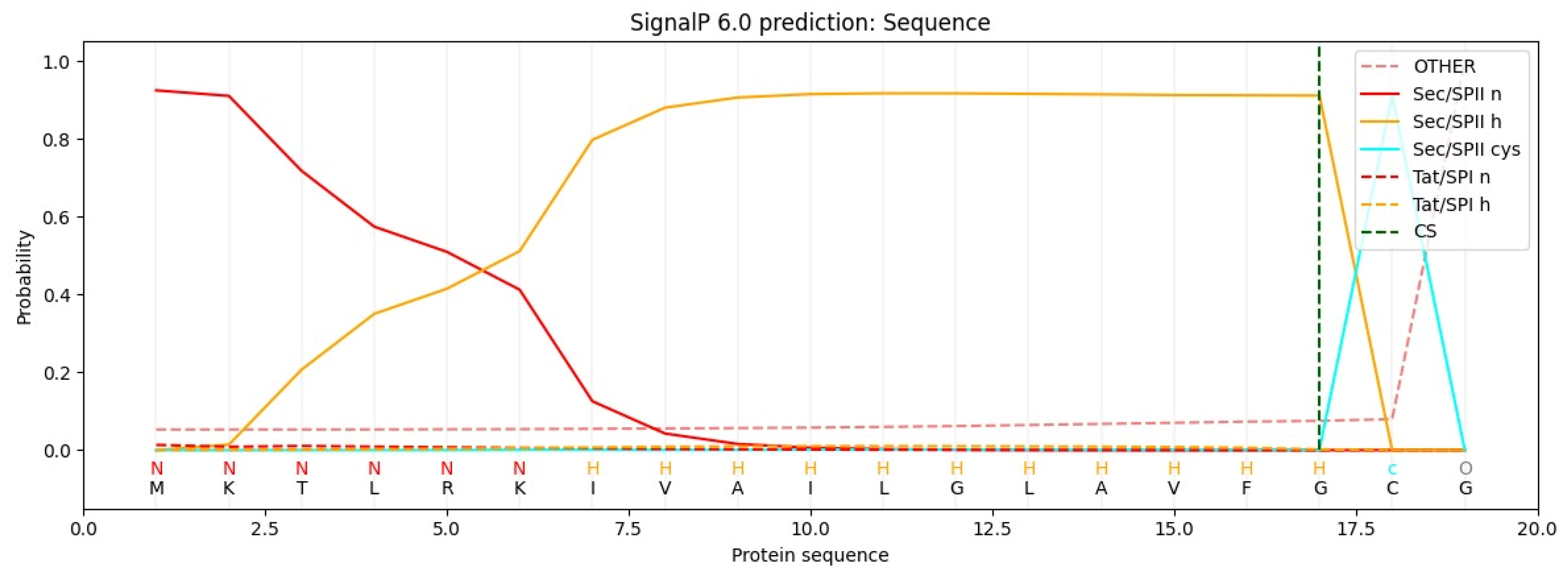 Vaccines 13 00036 g004 Vaccines 13 00036 g004