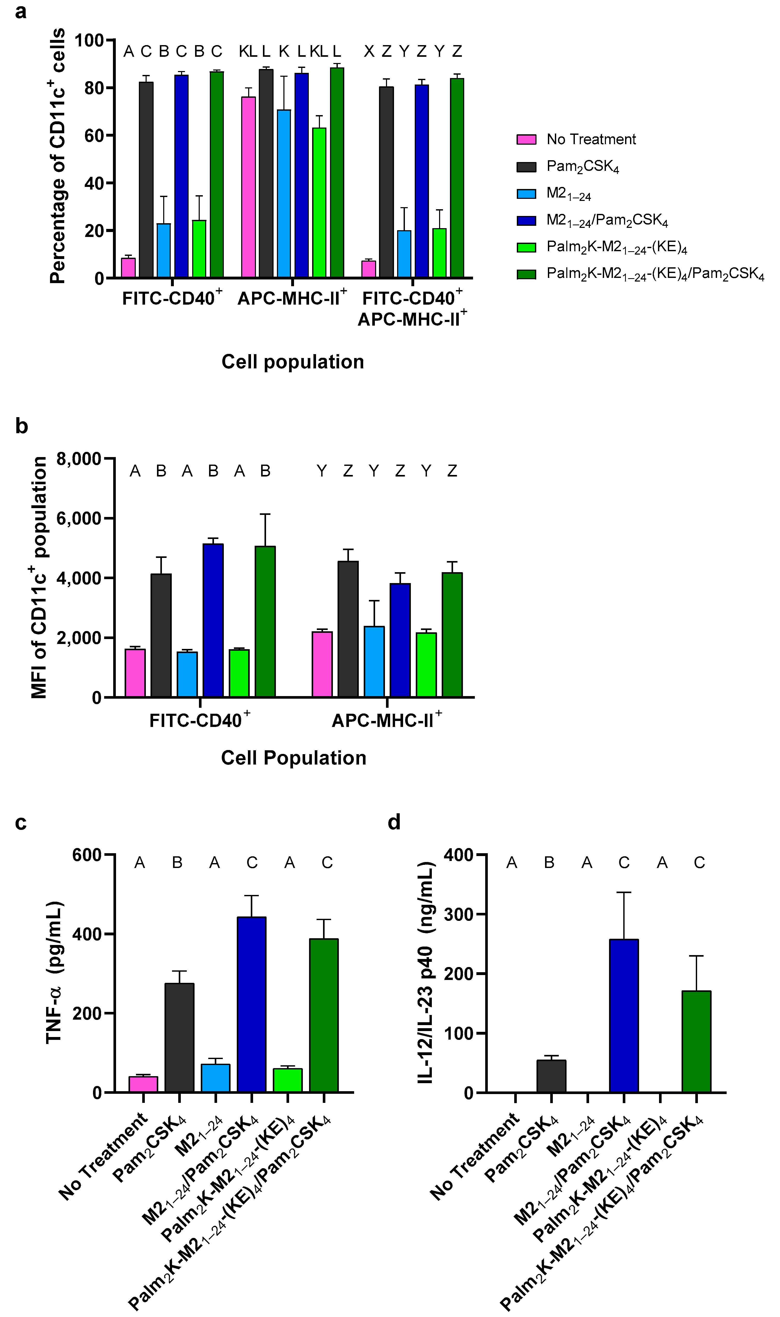 Vaccines 13 00051 g003 Vaccines 13 00051 g003