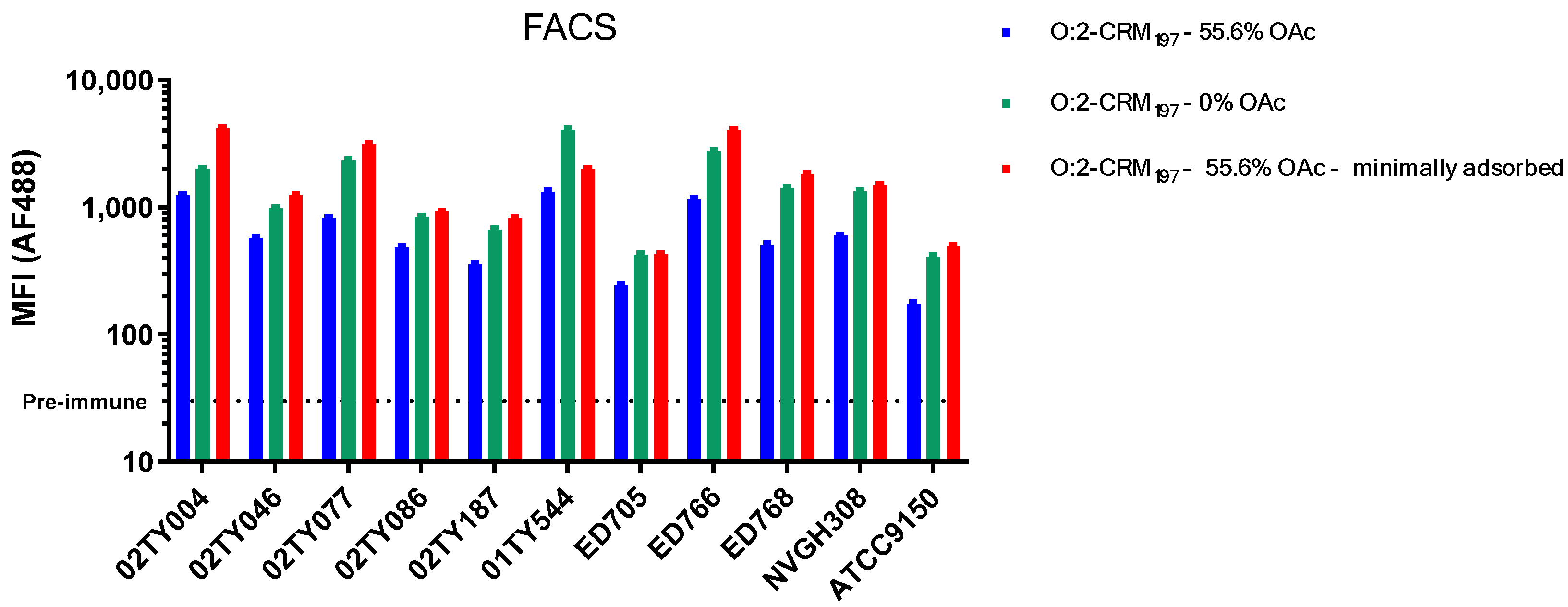 Vaccines 13 00122 g003