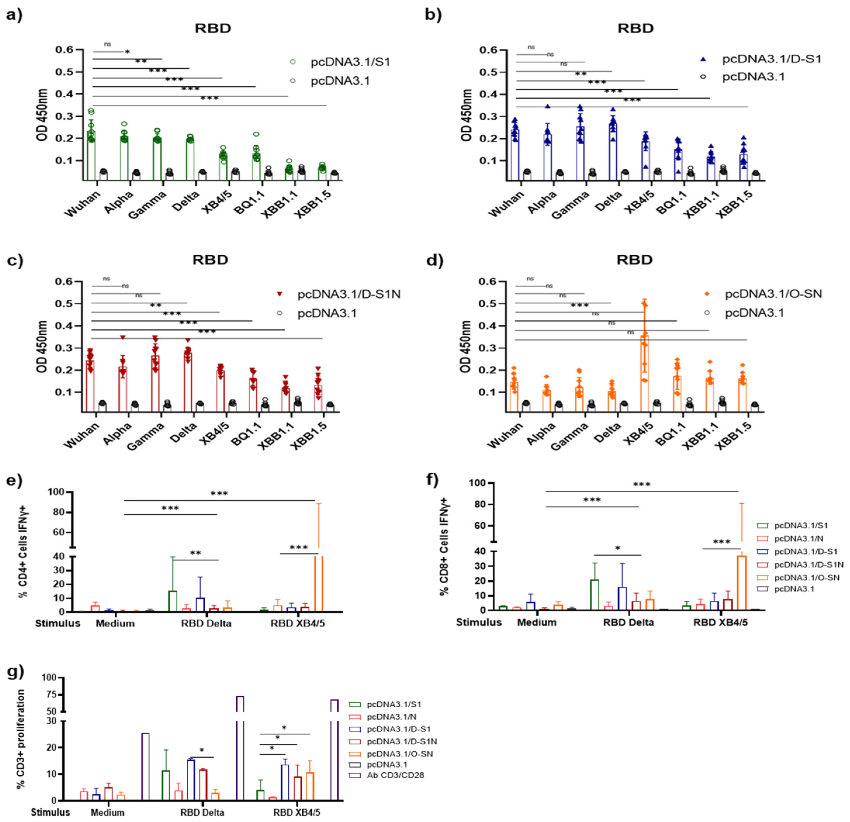Vaccines 13 00134 g008