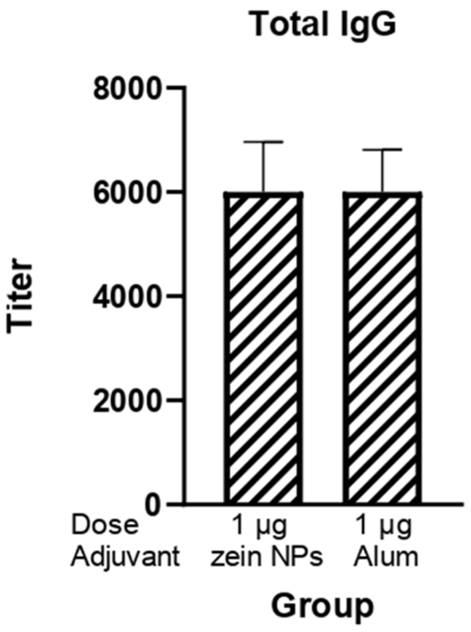 Vaccines 13 00139 g006