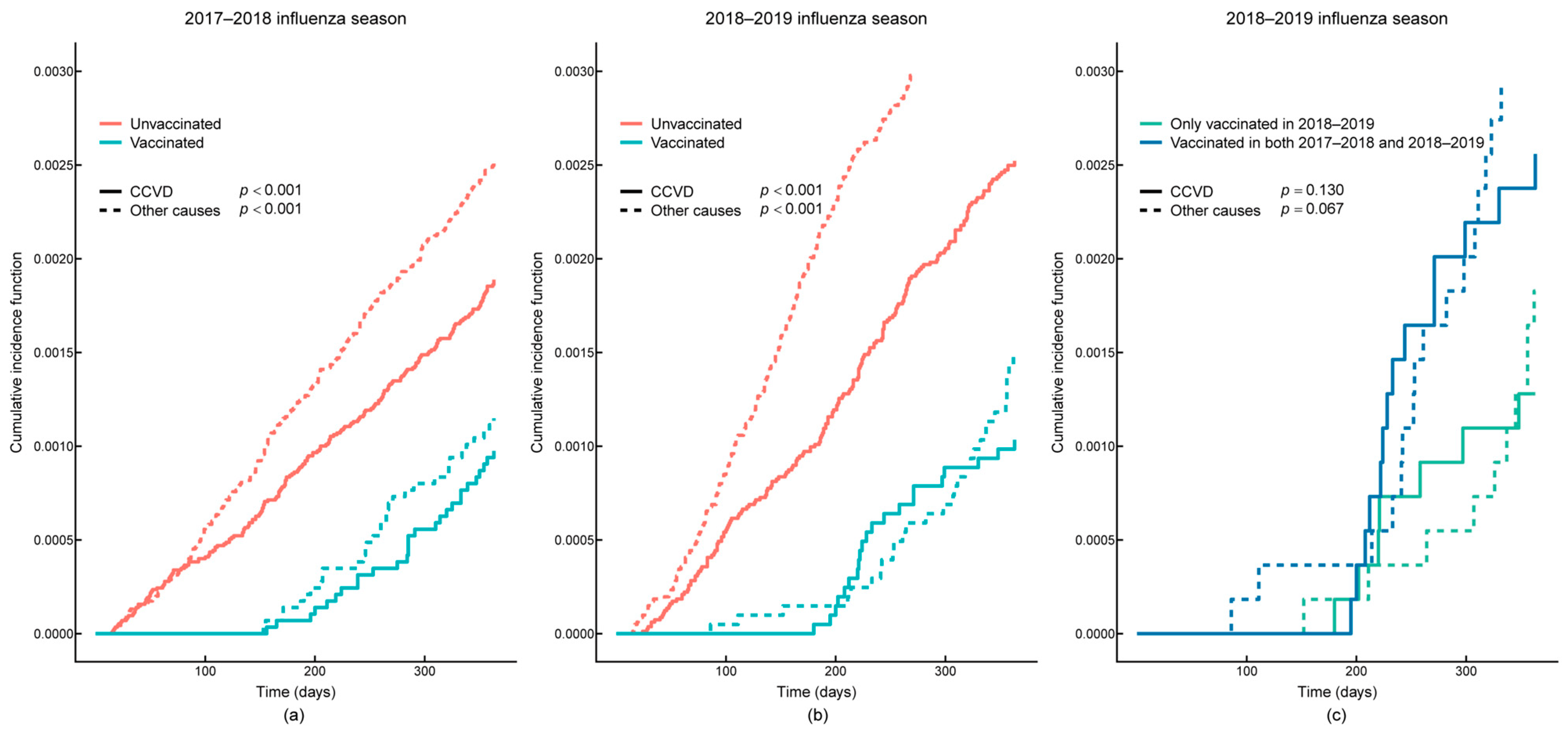 Vaccines 13 00164 g003