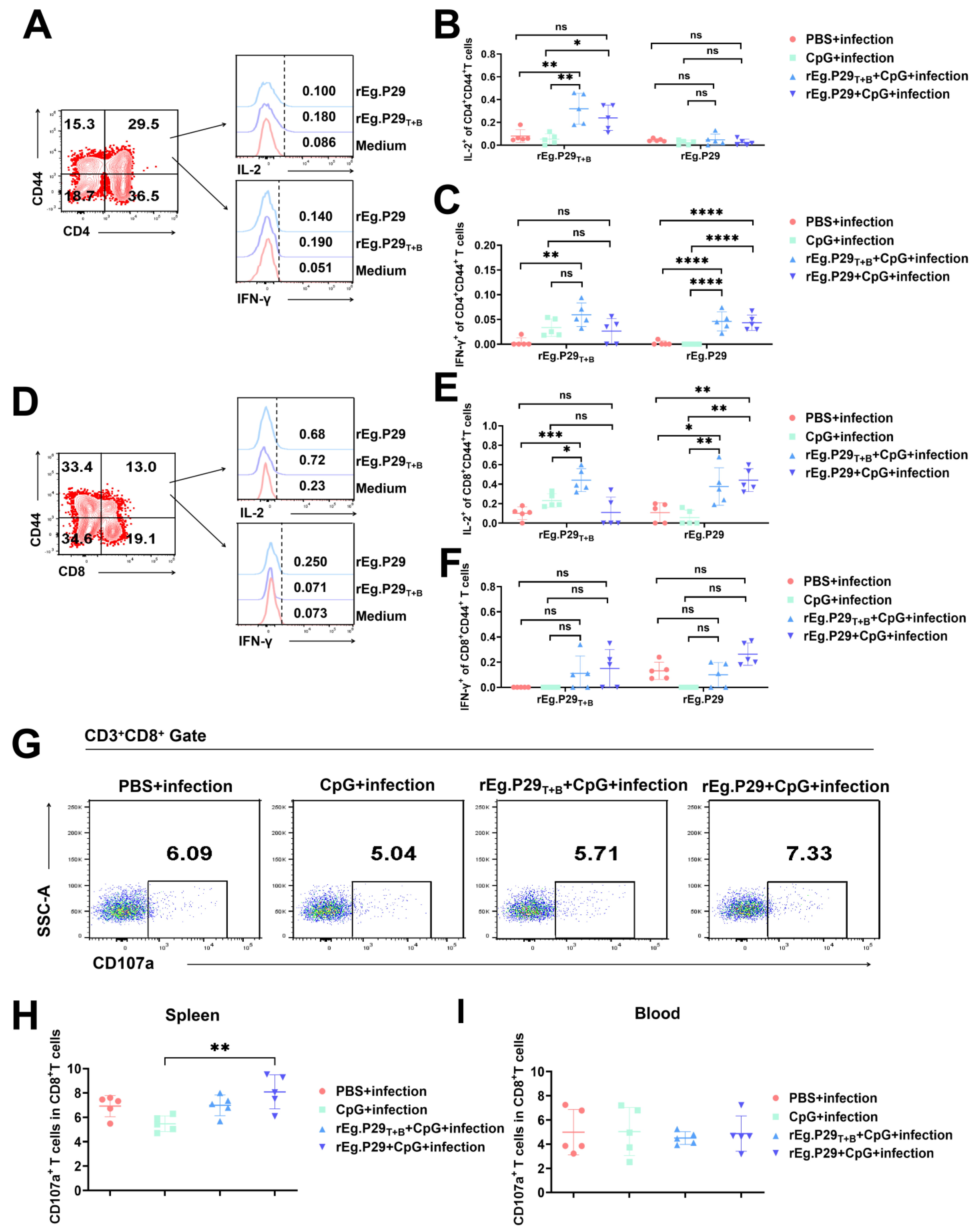 Vaccines 13 00266 g004