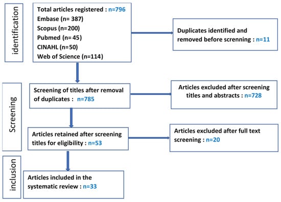 Navigating the Road to Immunization Equity: Systematic Review of ...