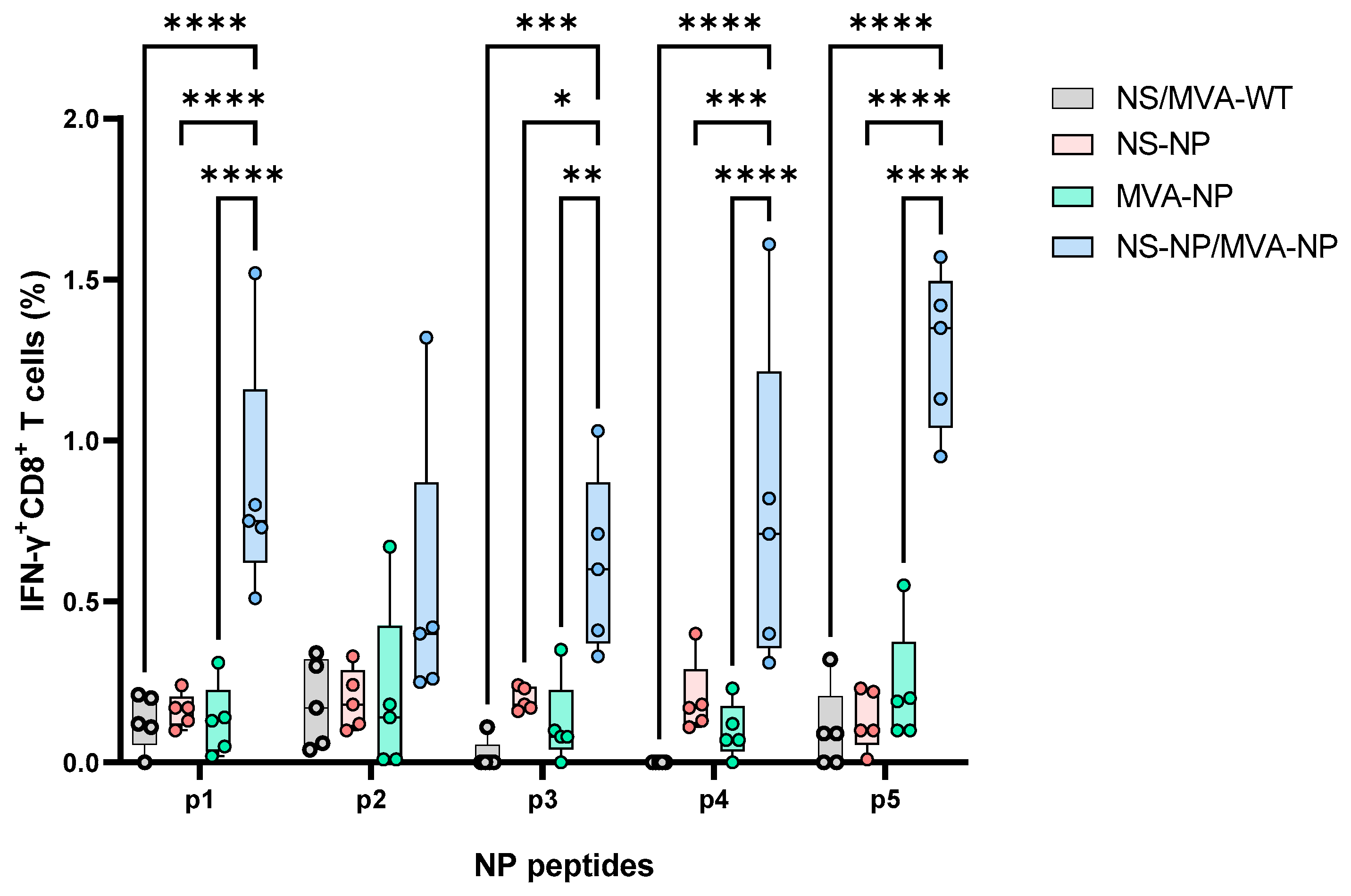 Vaccines 13 00291 g006