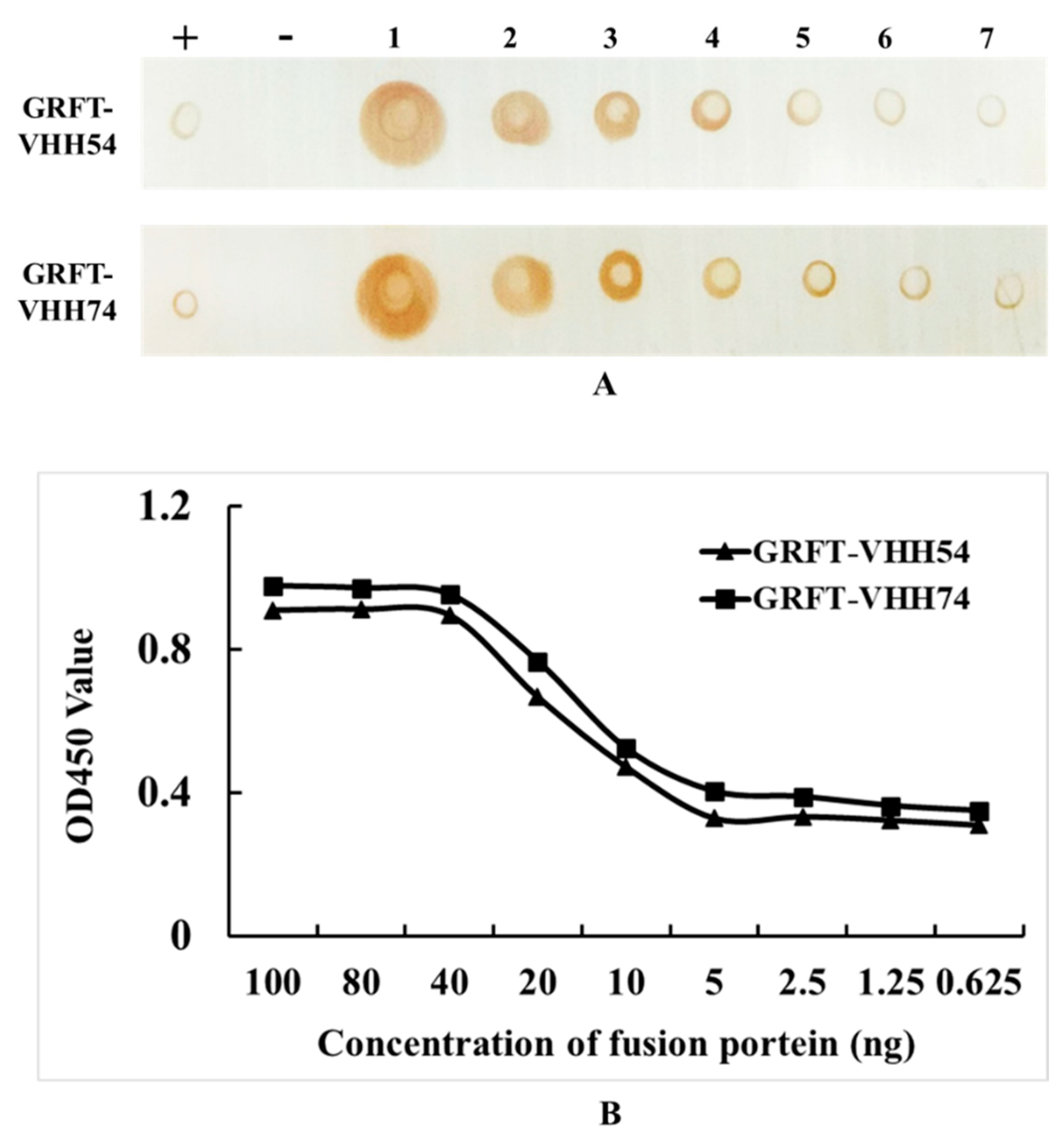 Vaccines 13 00294 g004
