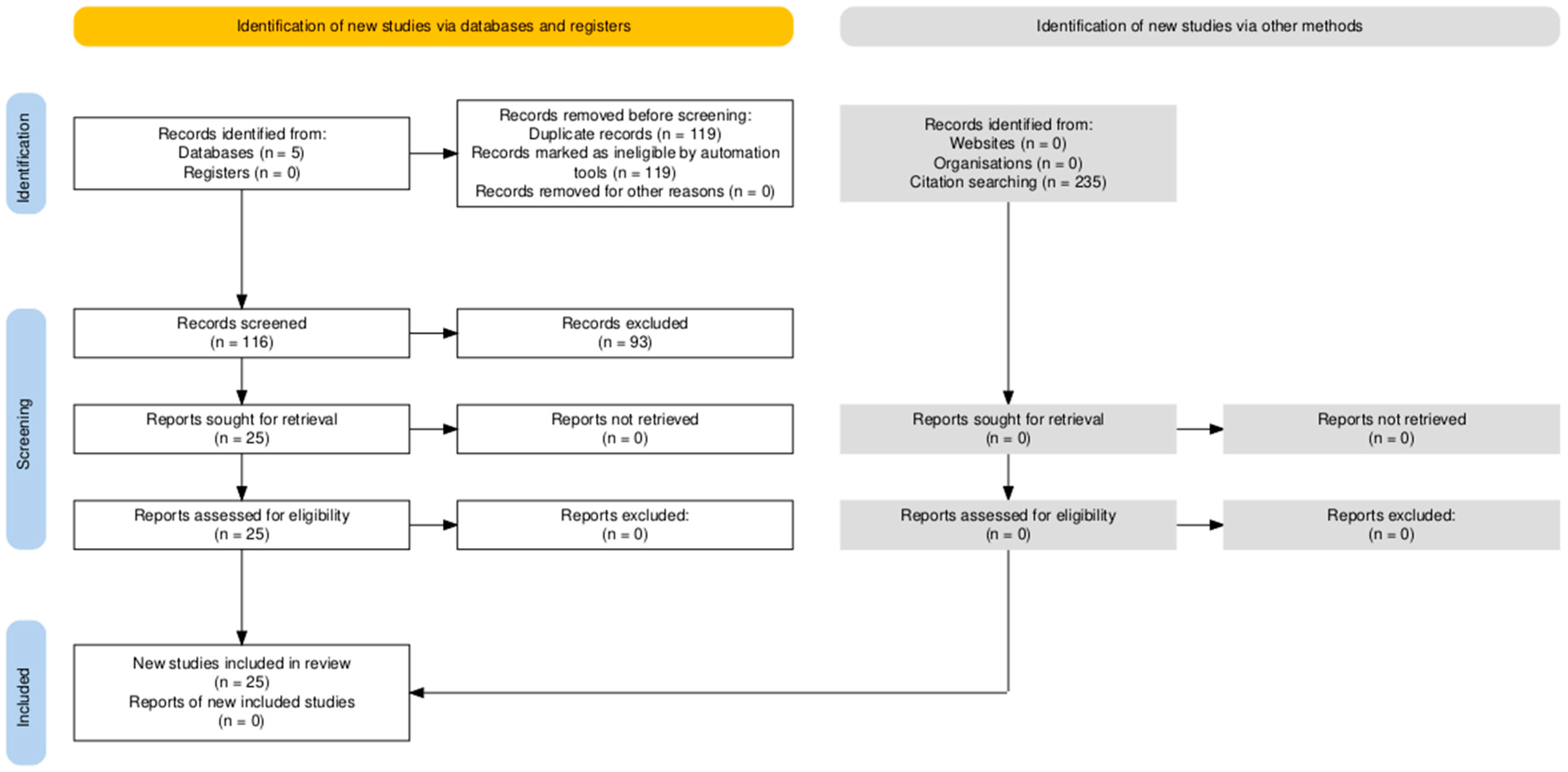 Vaccines 13 00306 g001 Vaccines 13 00306 g001