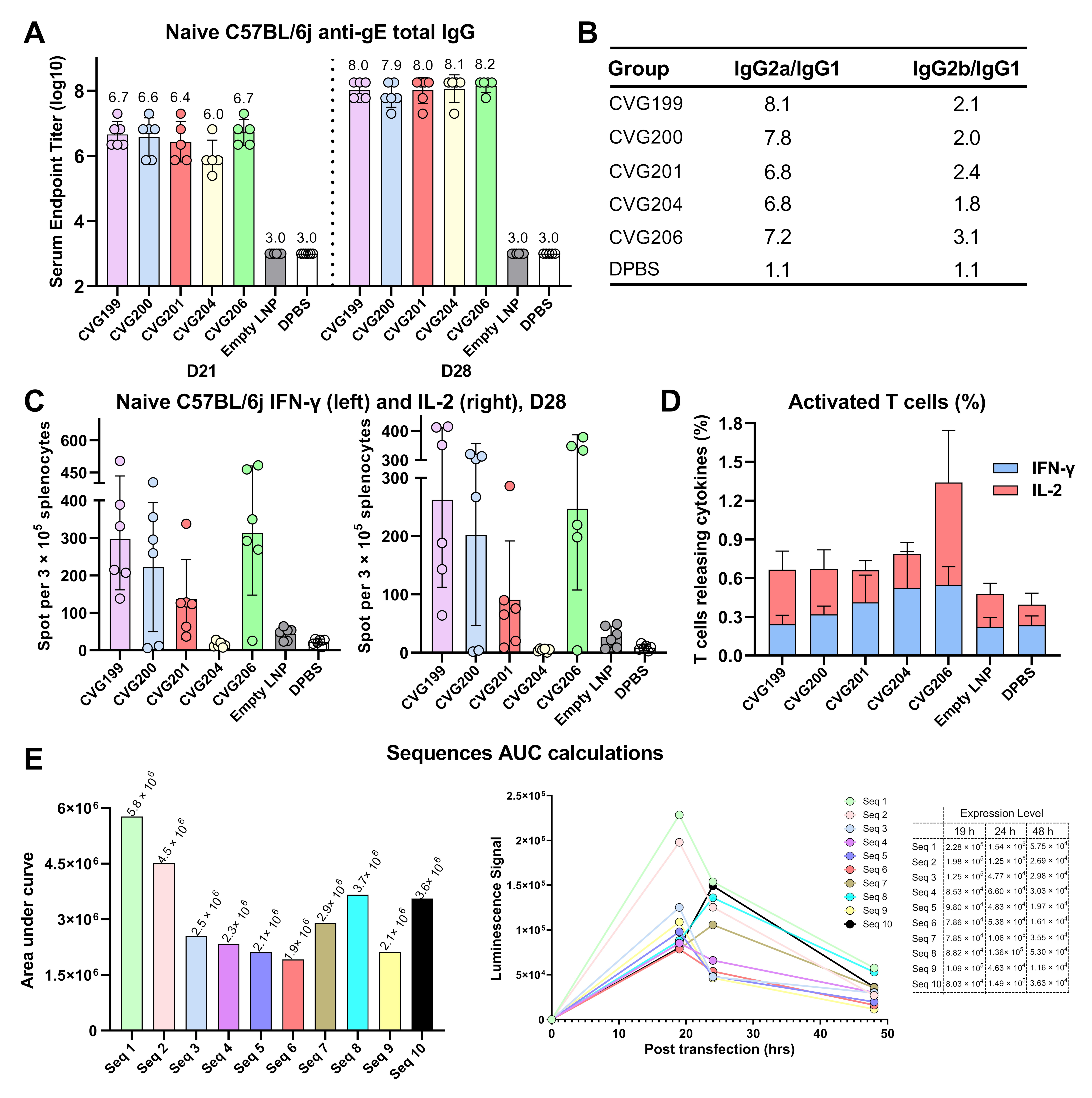 Vaccines 13 00327 g003