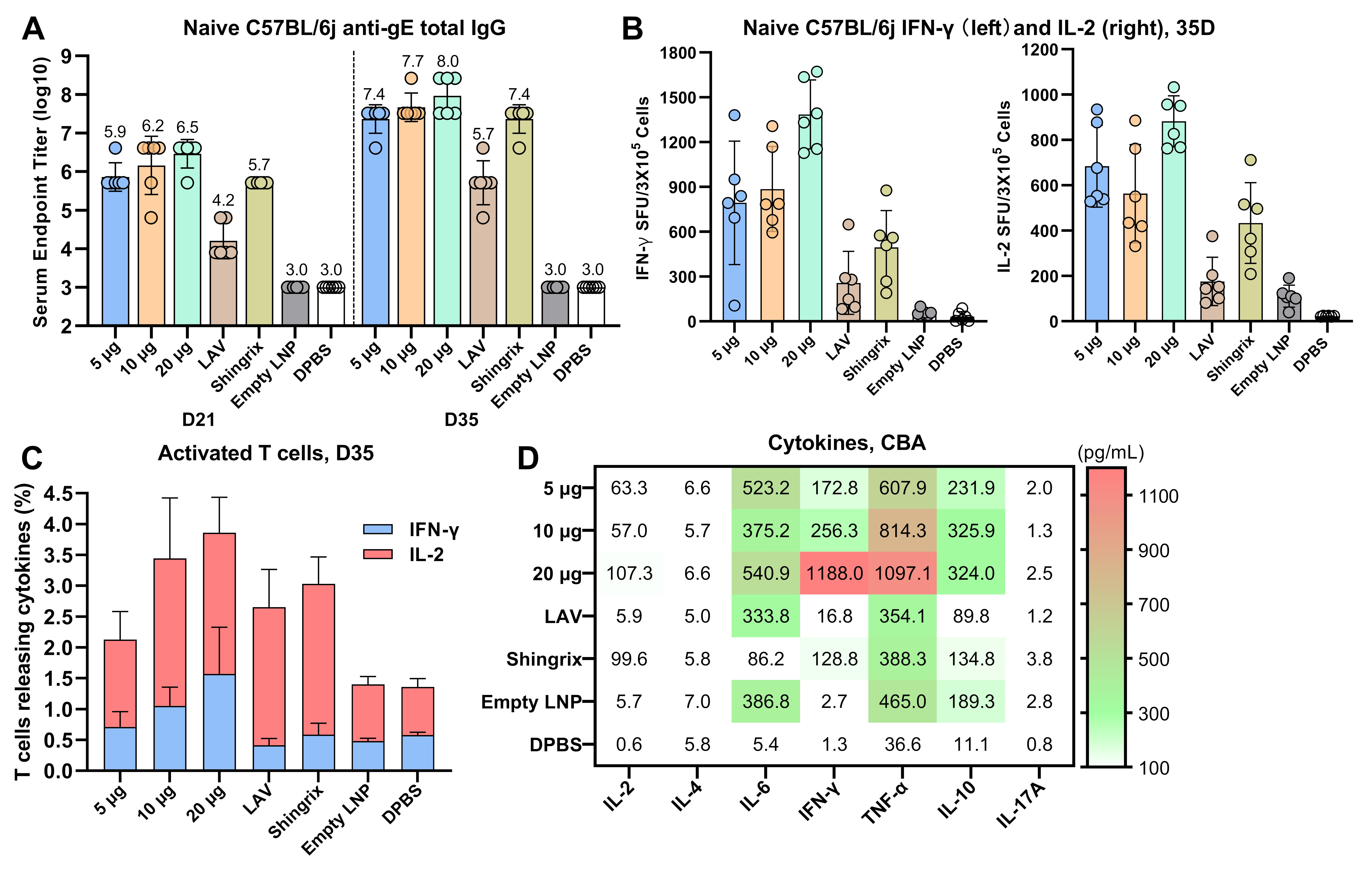 Vaccines 13 00327 g005