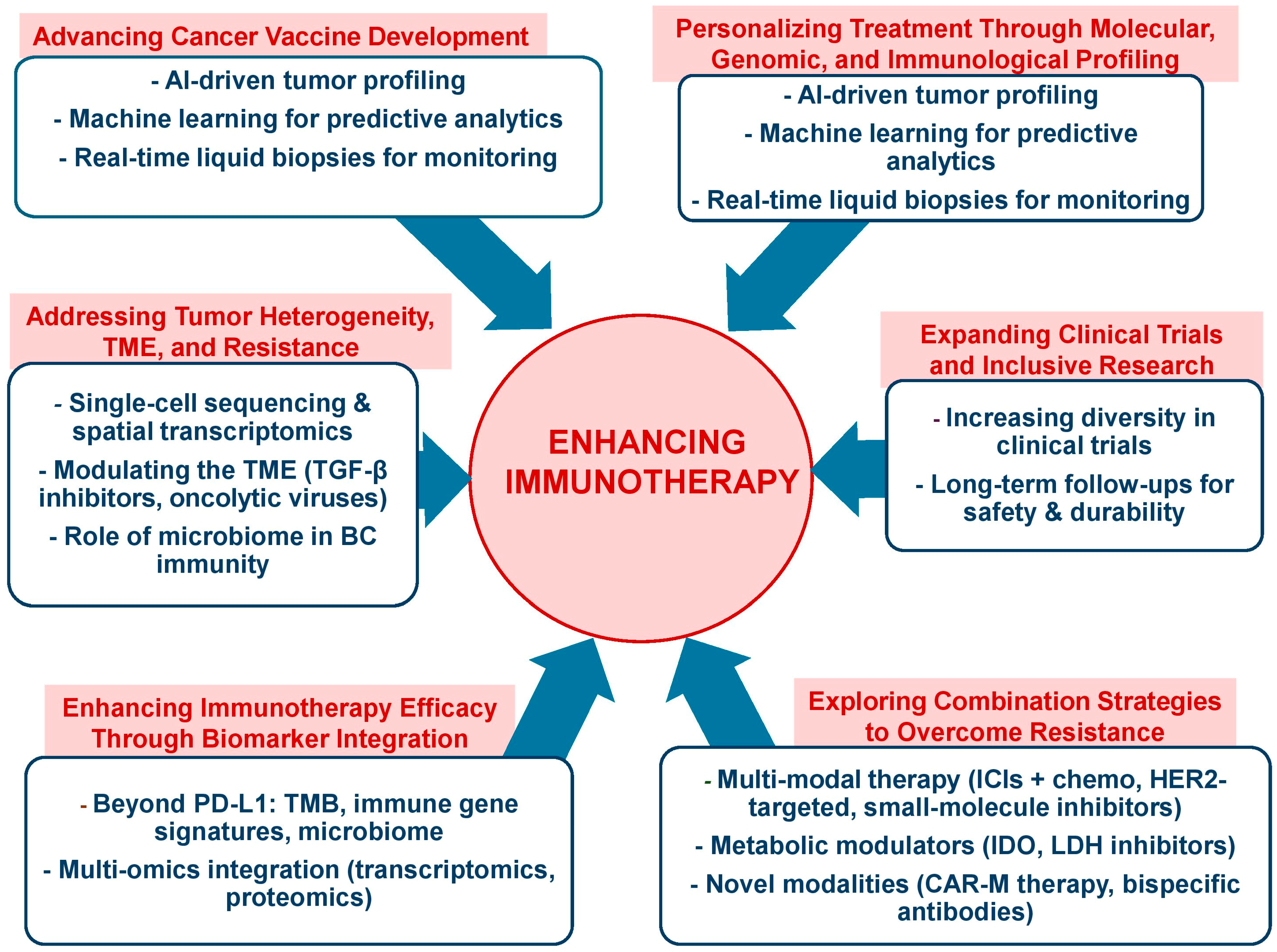 Vaccines 13 00344 g002 Vaccines 13 00344 g002