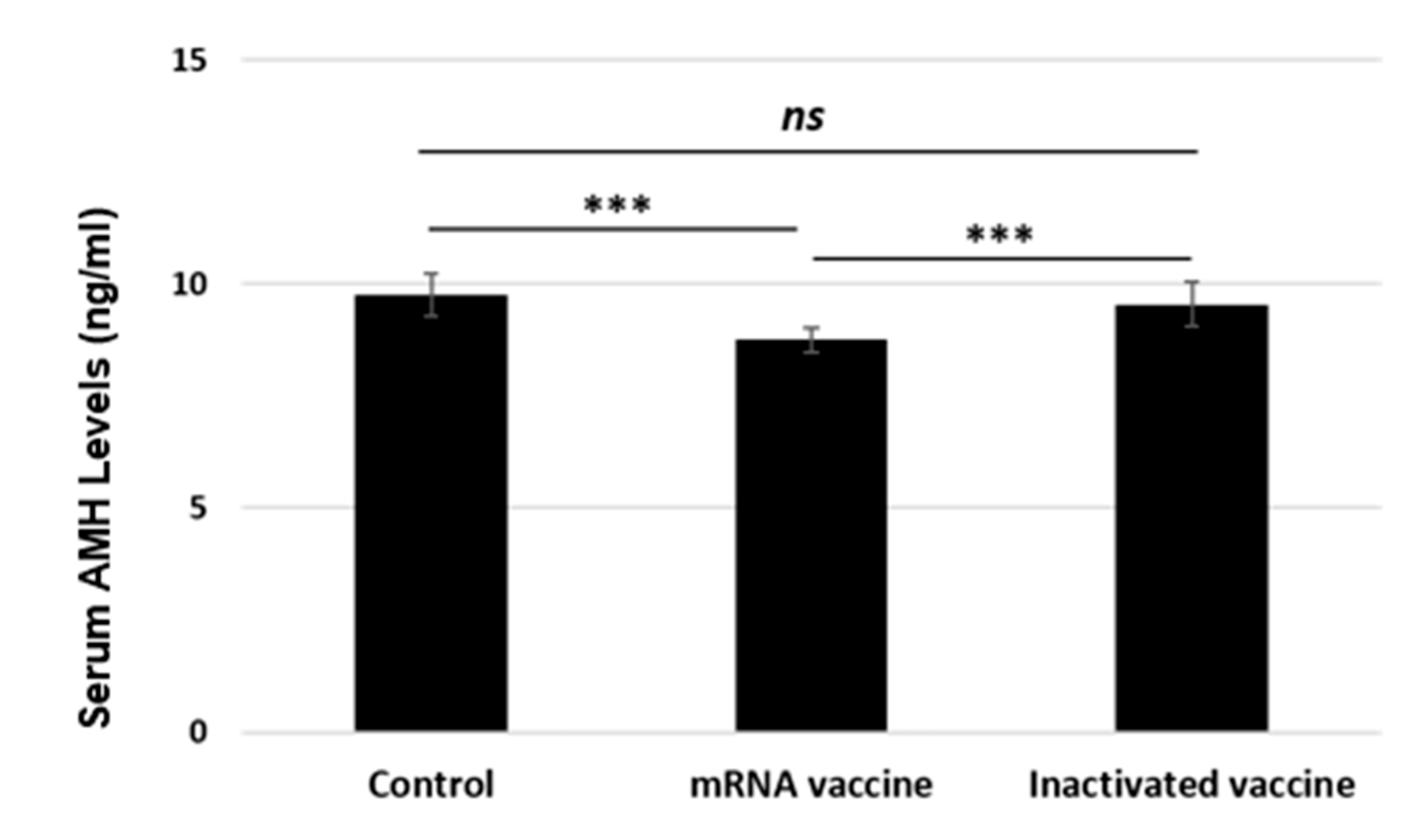 Vaccines 13 00345 g006