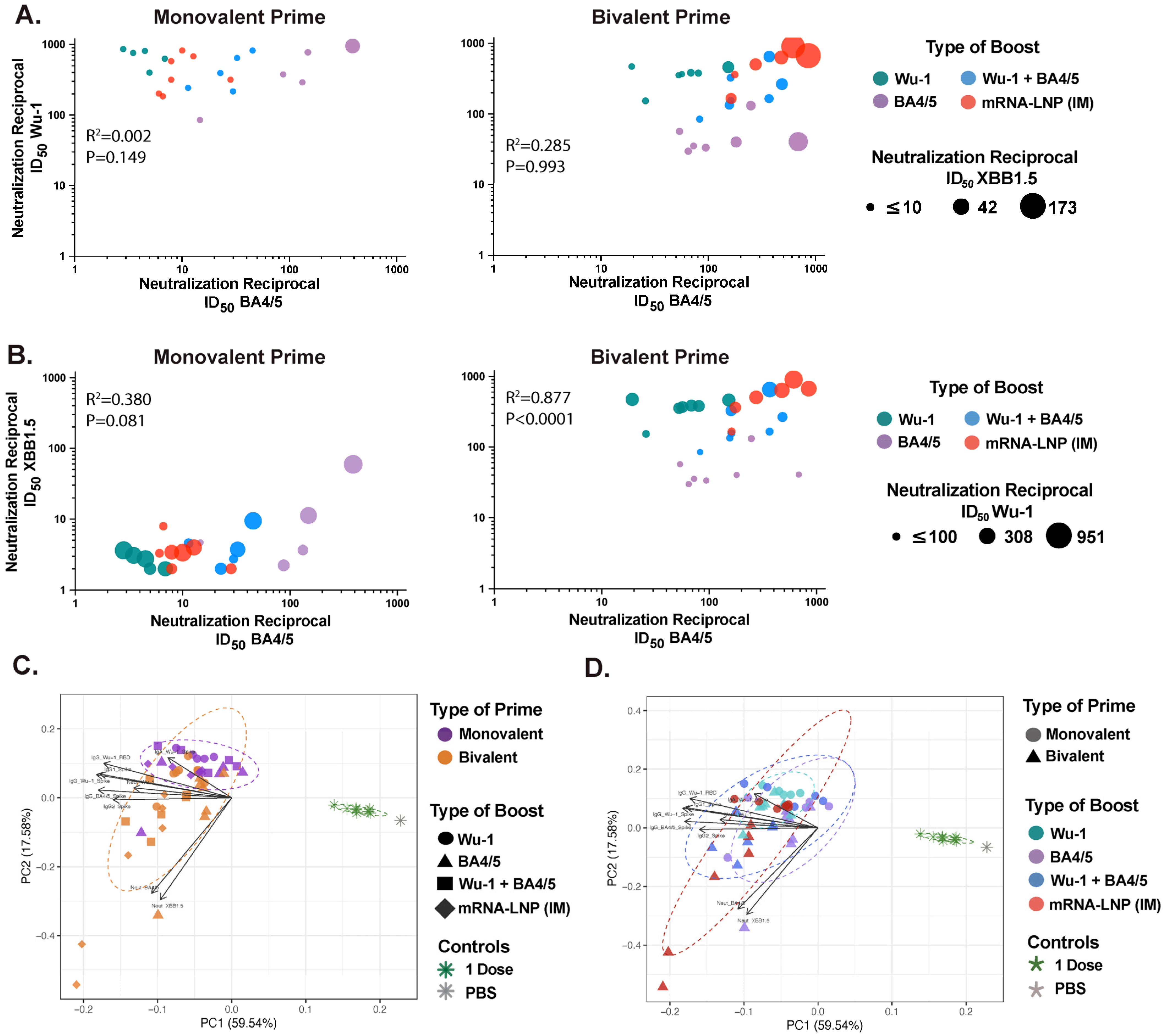 Vaccines 13 00351 g002