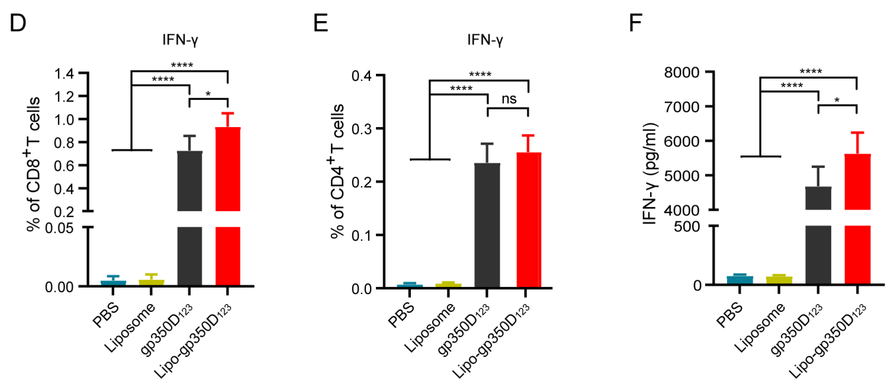 Vaccines 13 00360 g003b