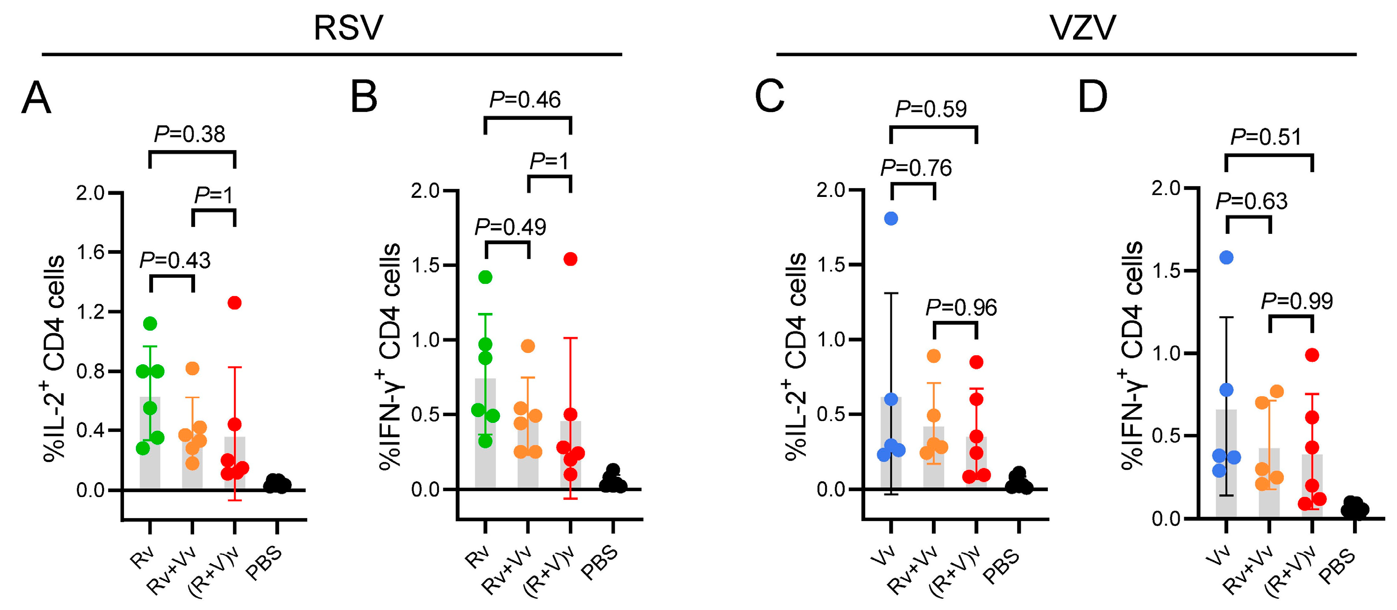 Vaccines 13 00361 g005