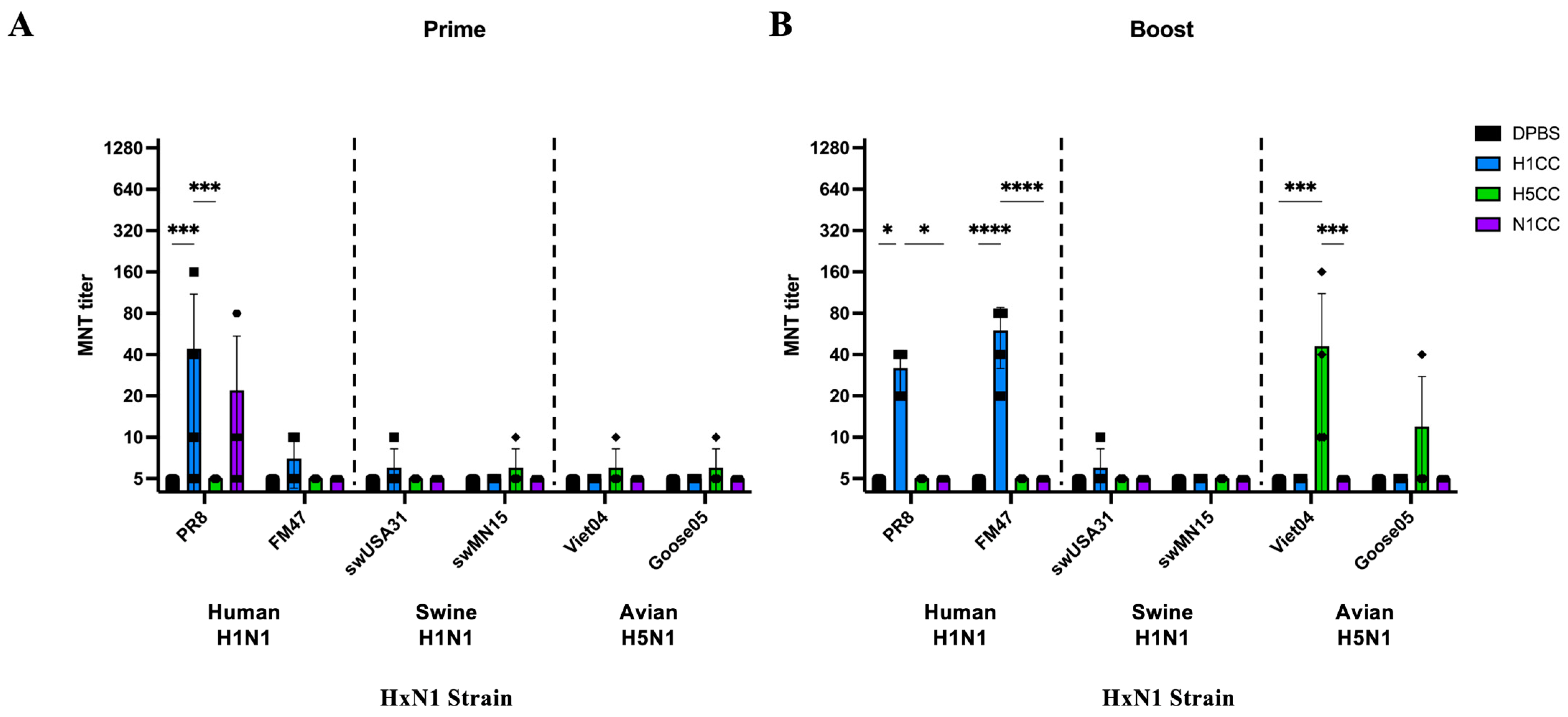 Vaccines 13 00364 g002