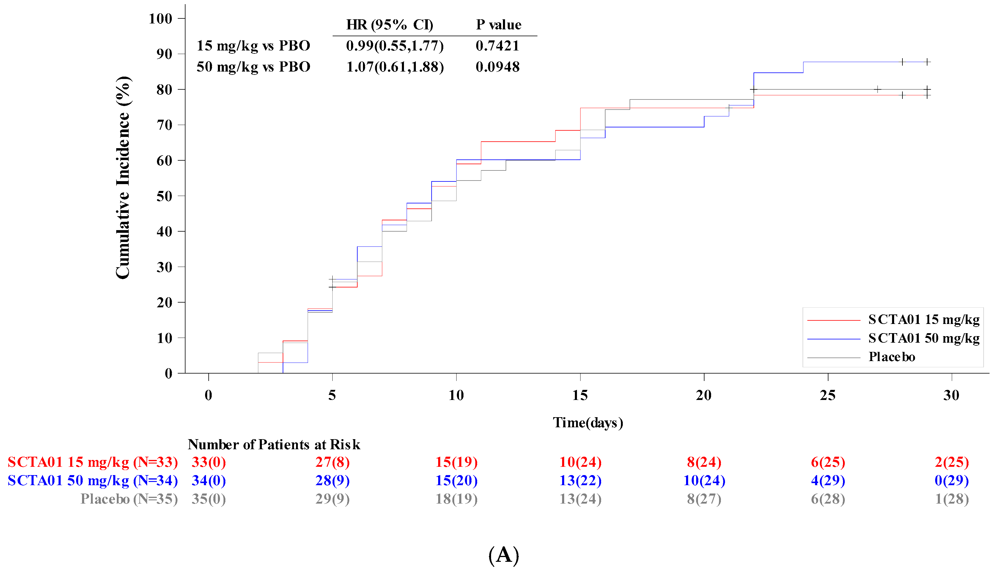 Vaccines 13 00372 g002a