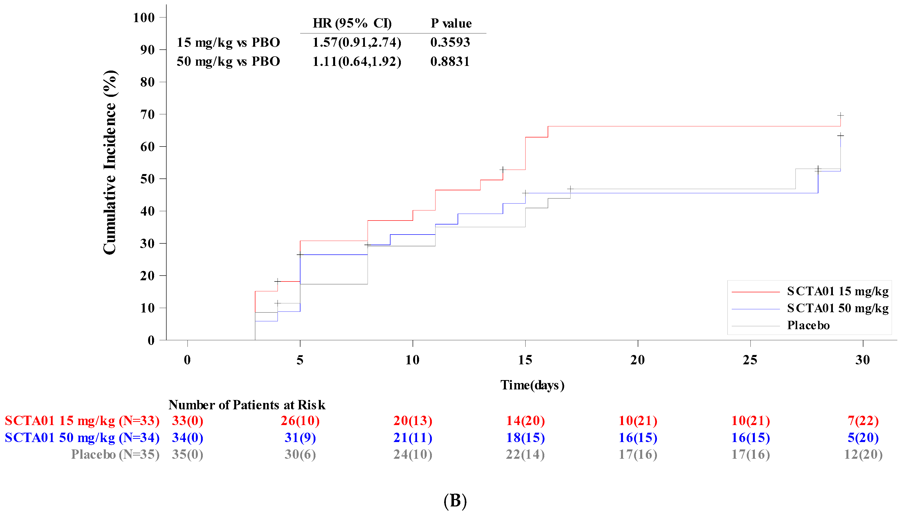 Vaccines 13 00372 g002b