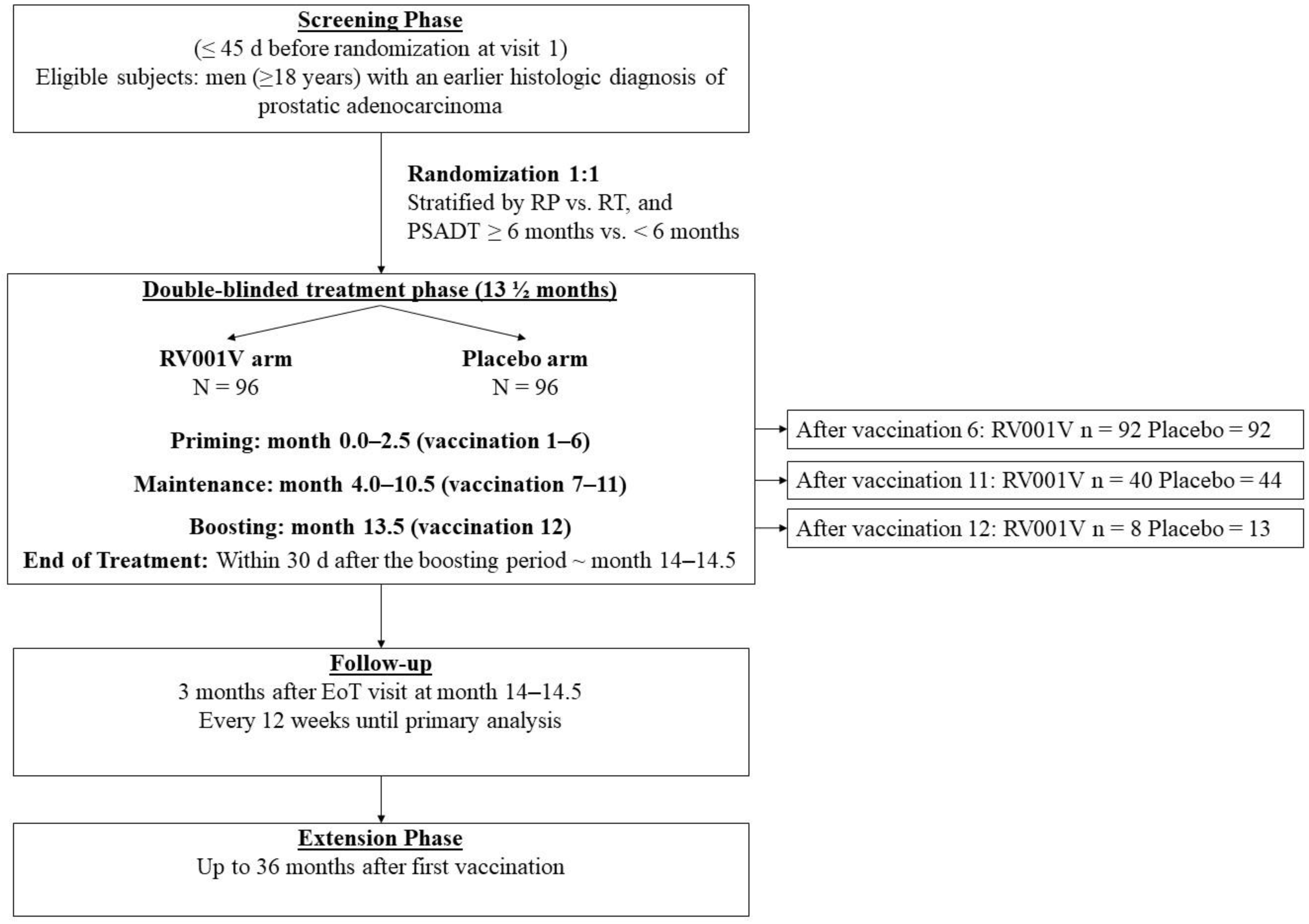 Vaccines 13 00390 g001 Vaccines 13 00390 g001
