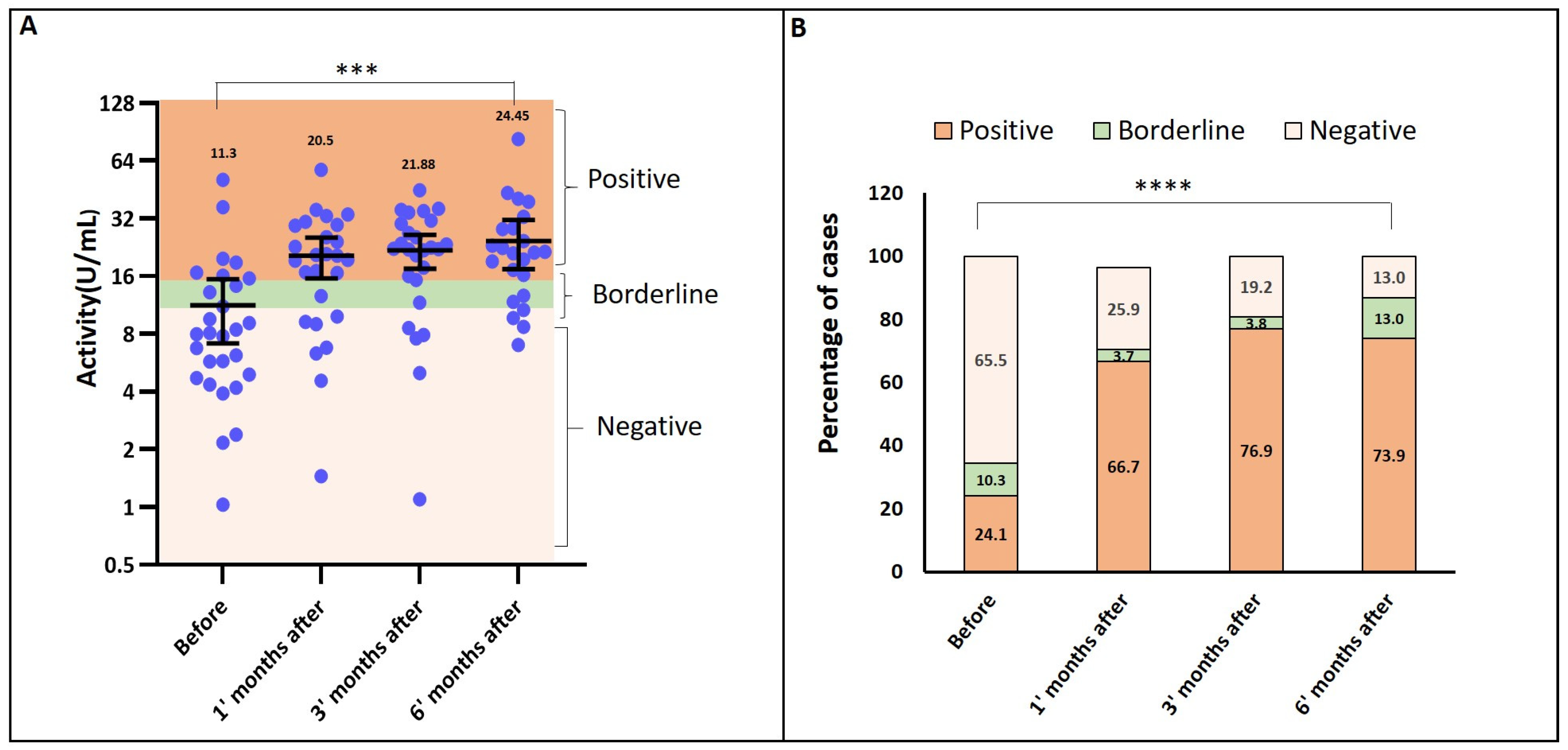 Vaccines 13 00398 g001
