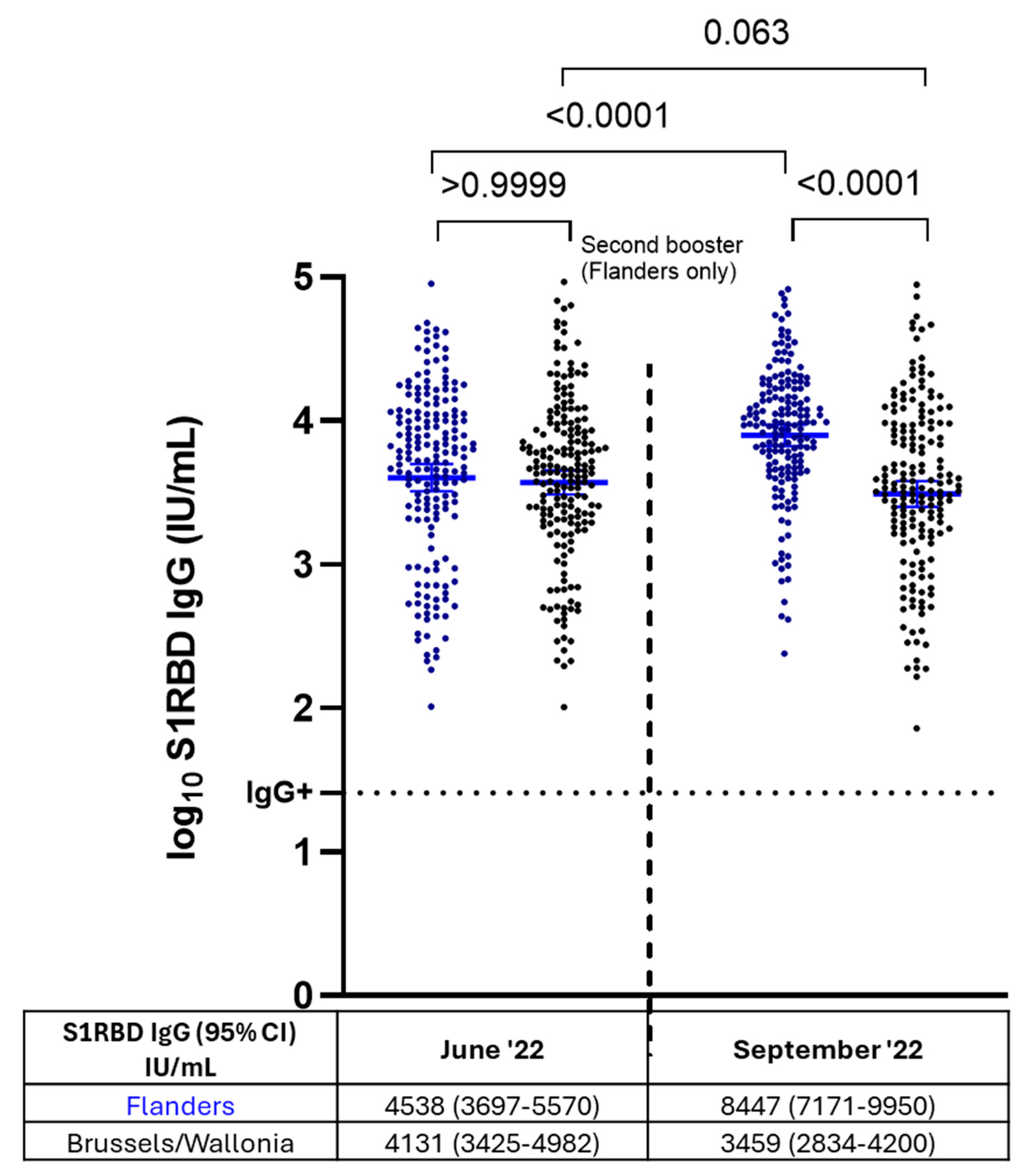 Vaccines 13 00409 g005