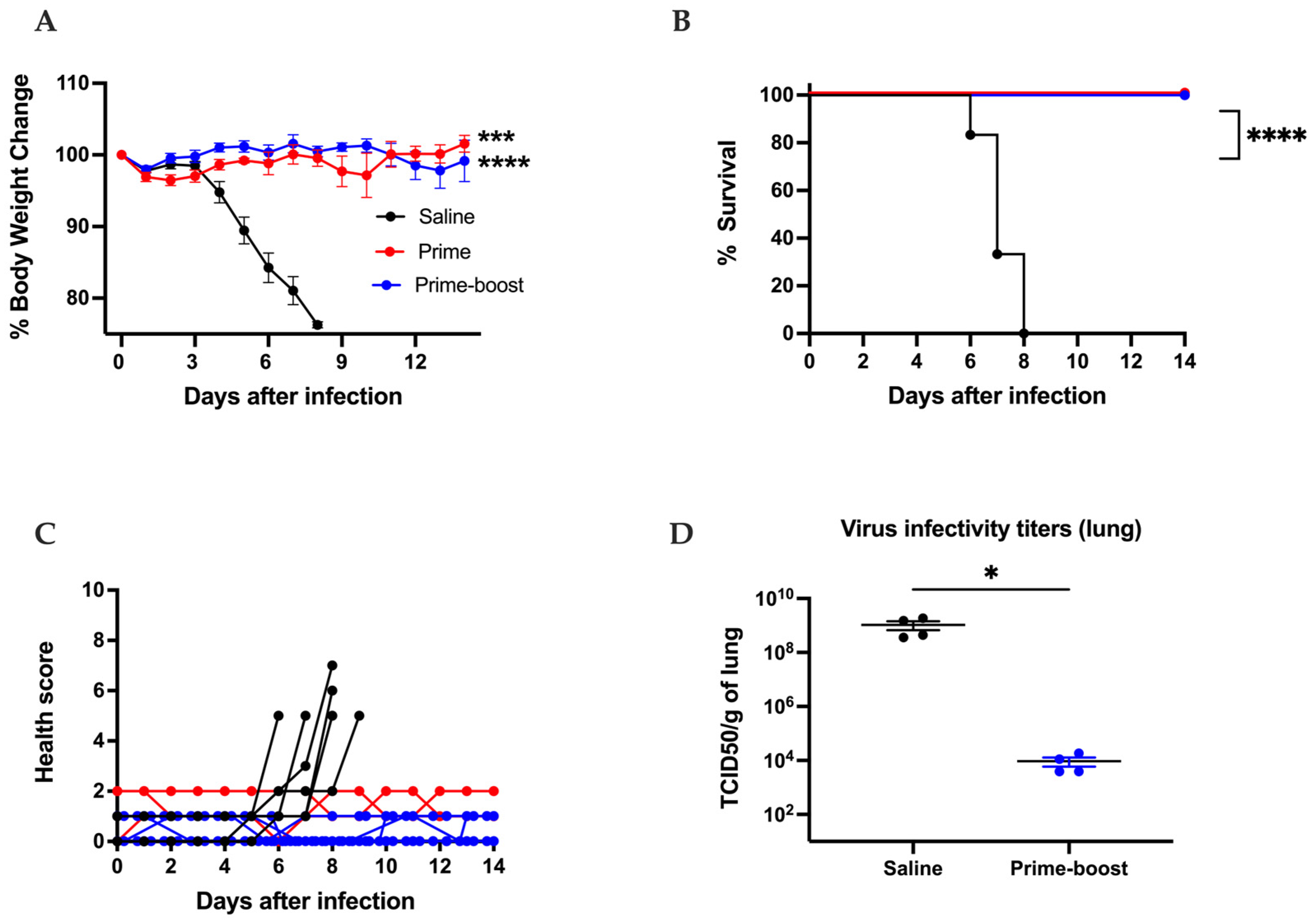Vaccines 13 00411 g003