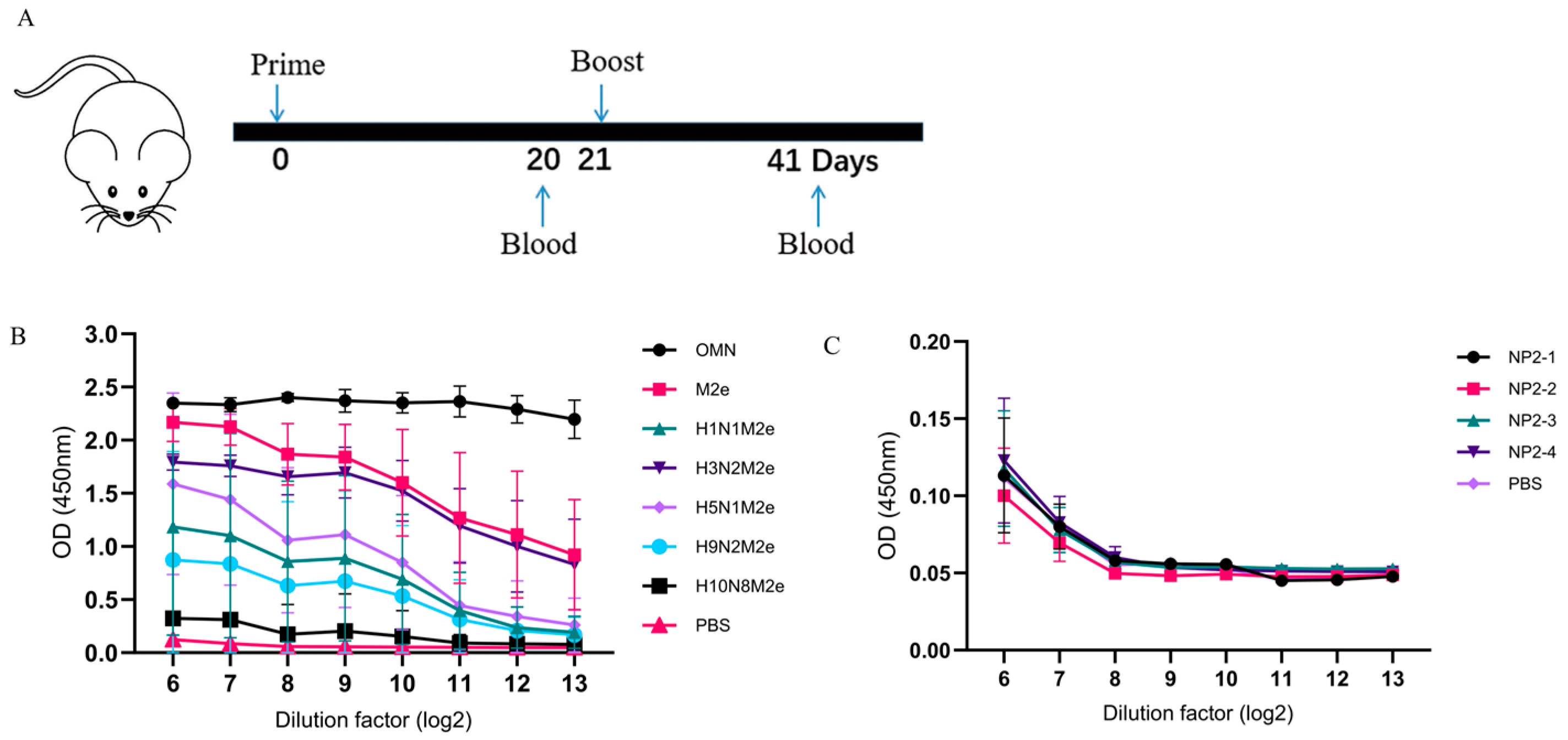 Vaccines 13 00412 g003