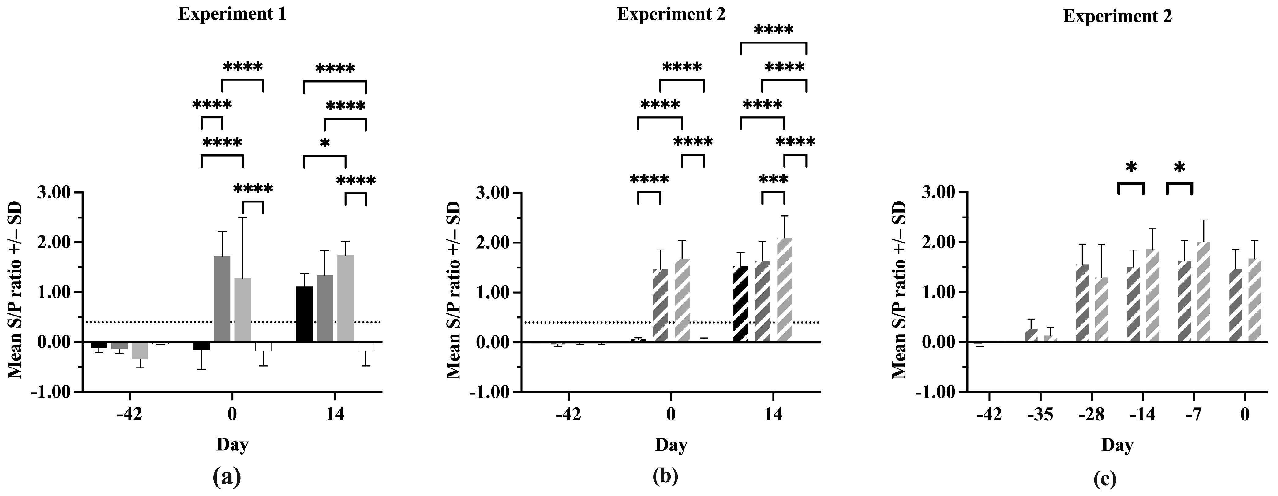 Vaccines 13 00413 g003