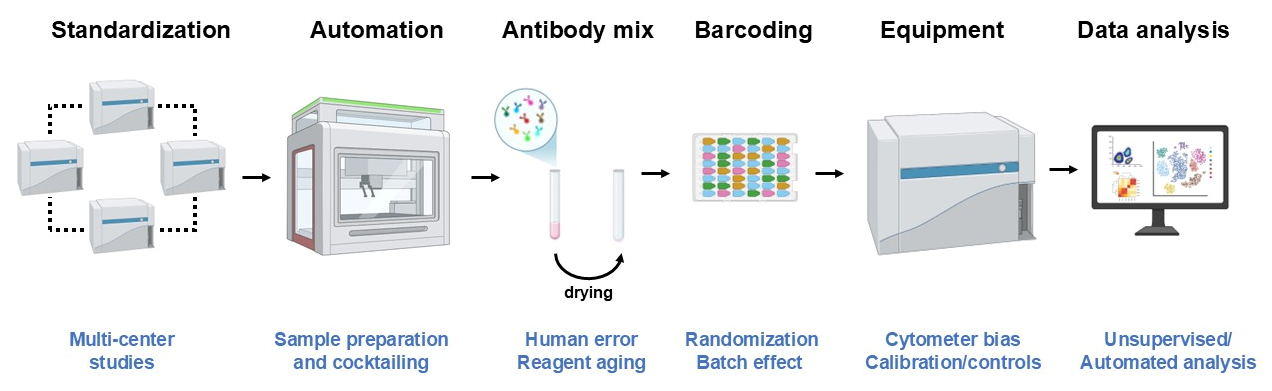 Vaccines 13 00420 g004