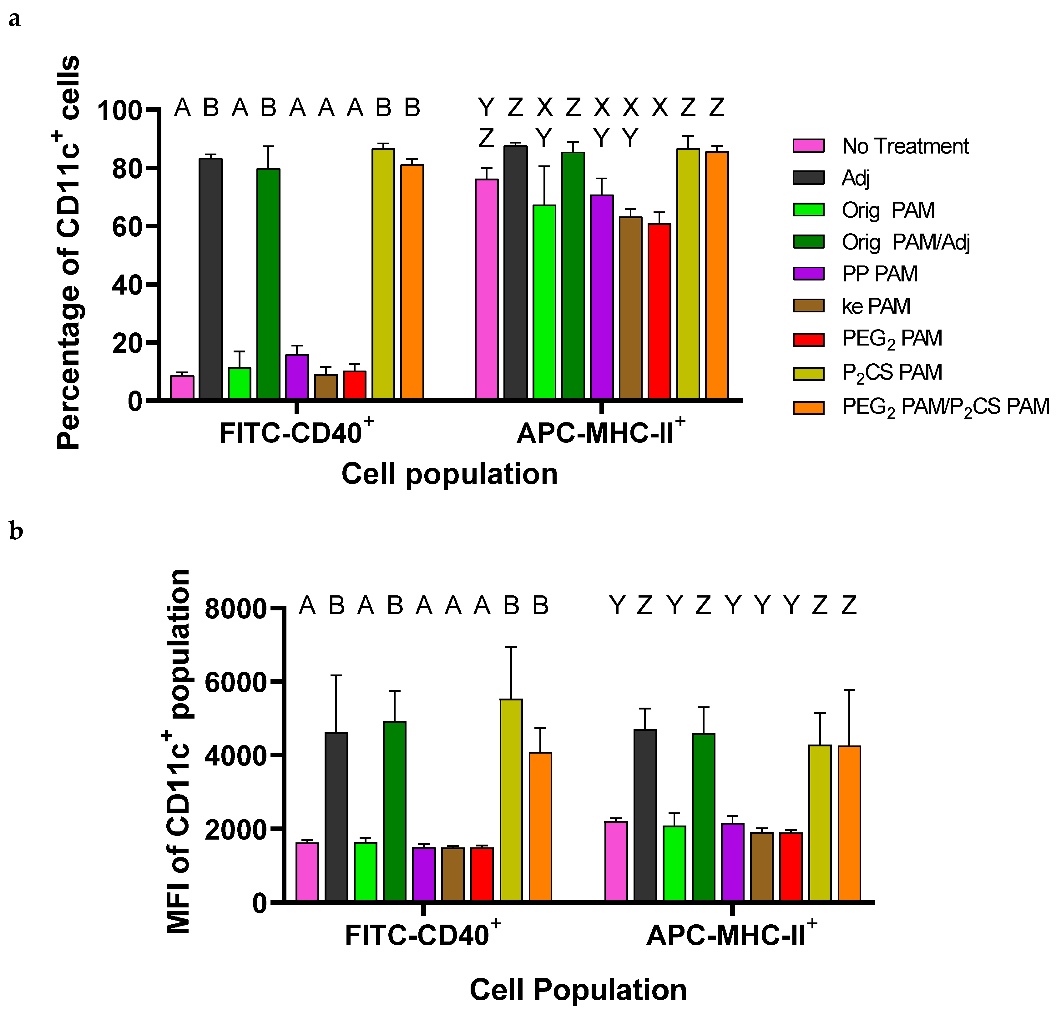 Vaccines 13 00422 g005a
