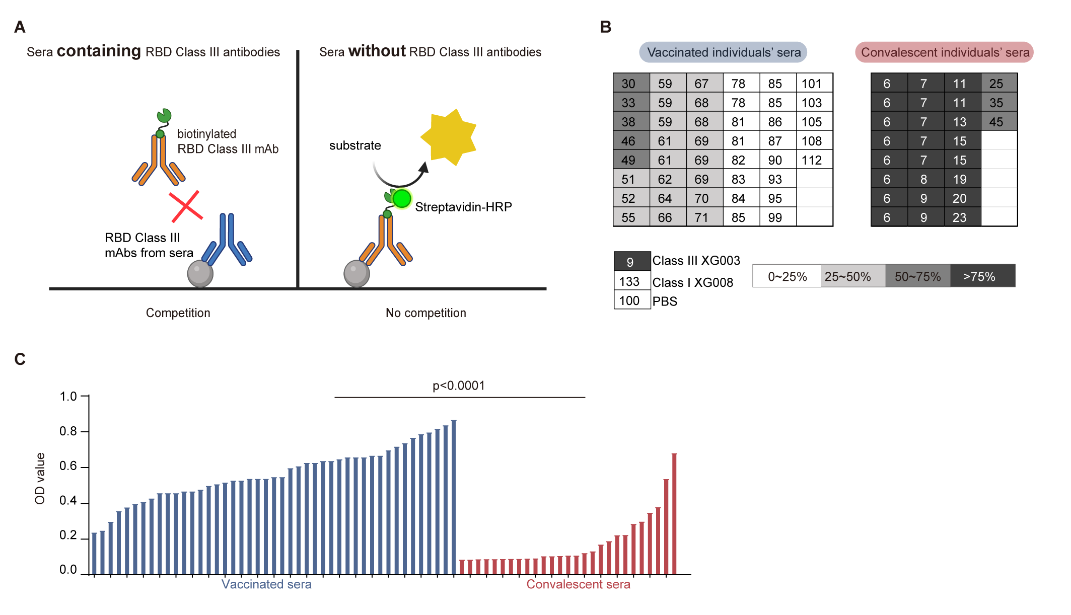 Vaccines 13 00425 g005