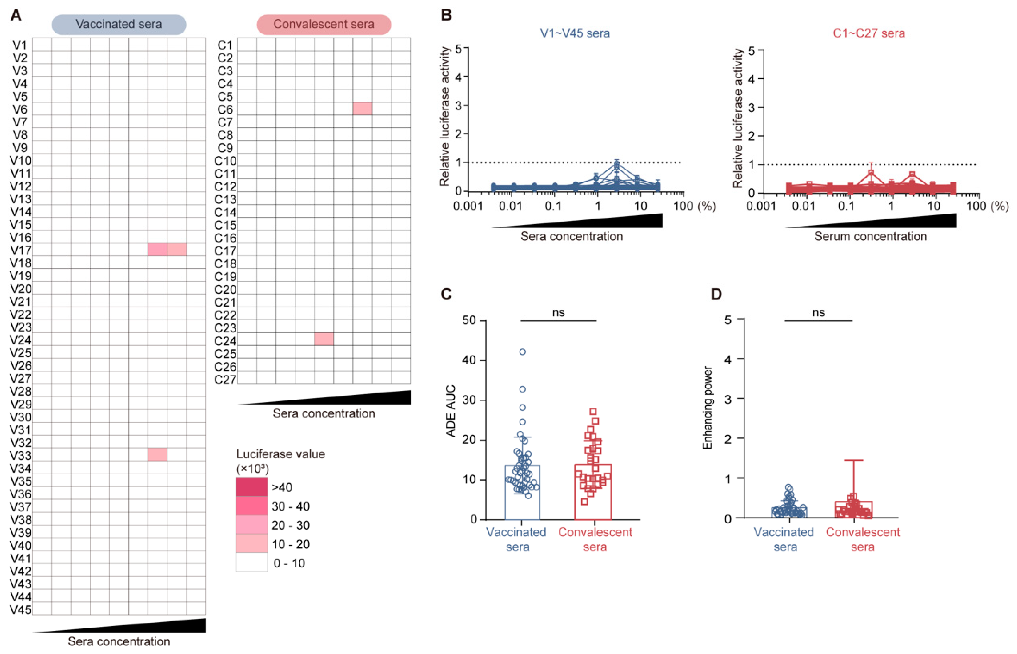 Vaccines 13 00425 g006
