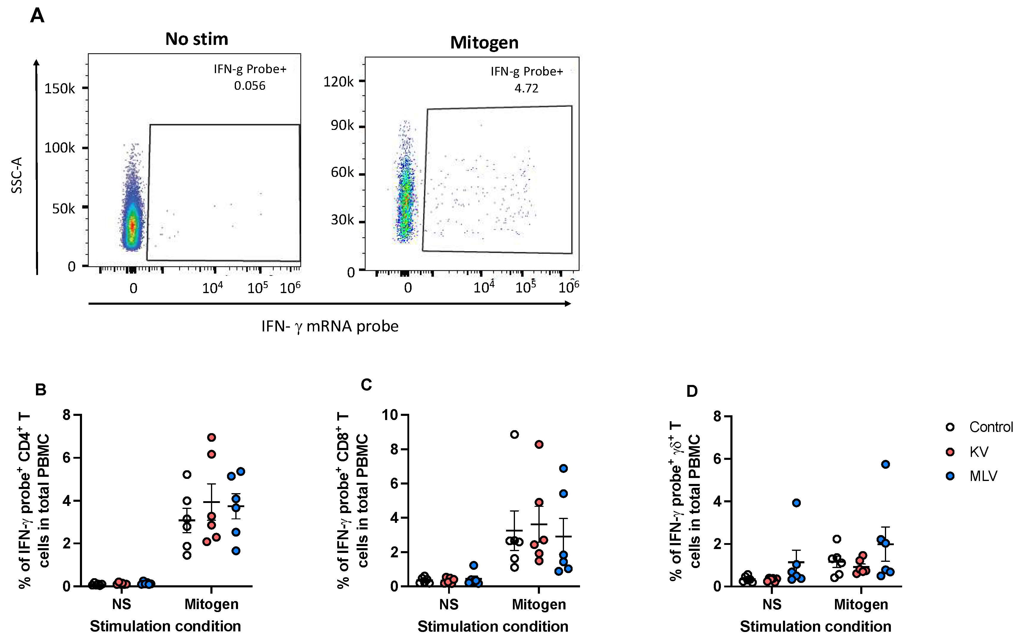 Vaccines 13 00427 g003