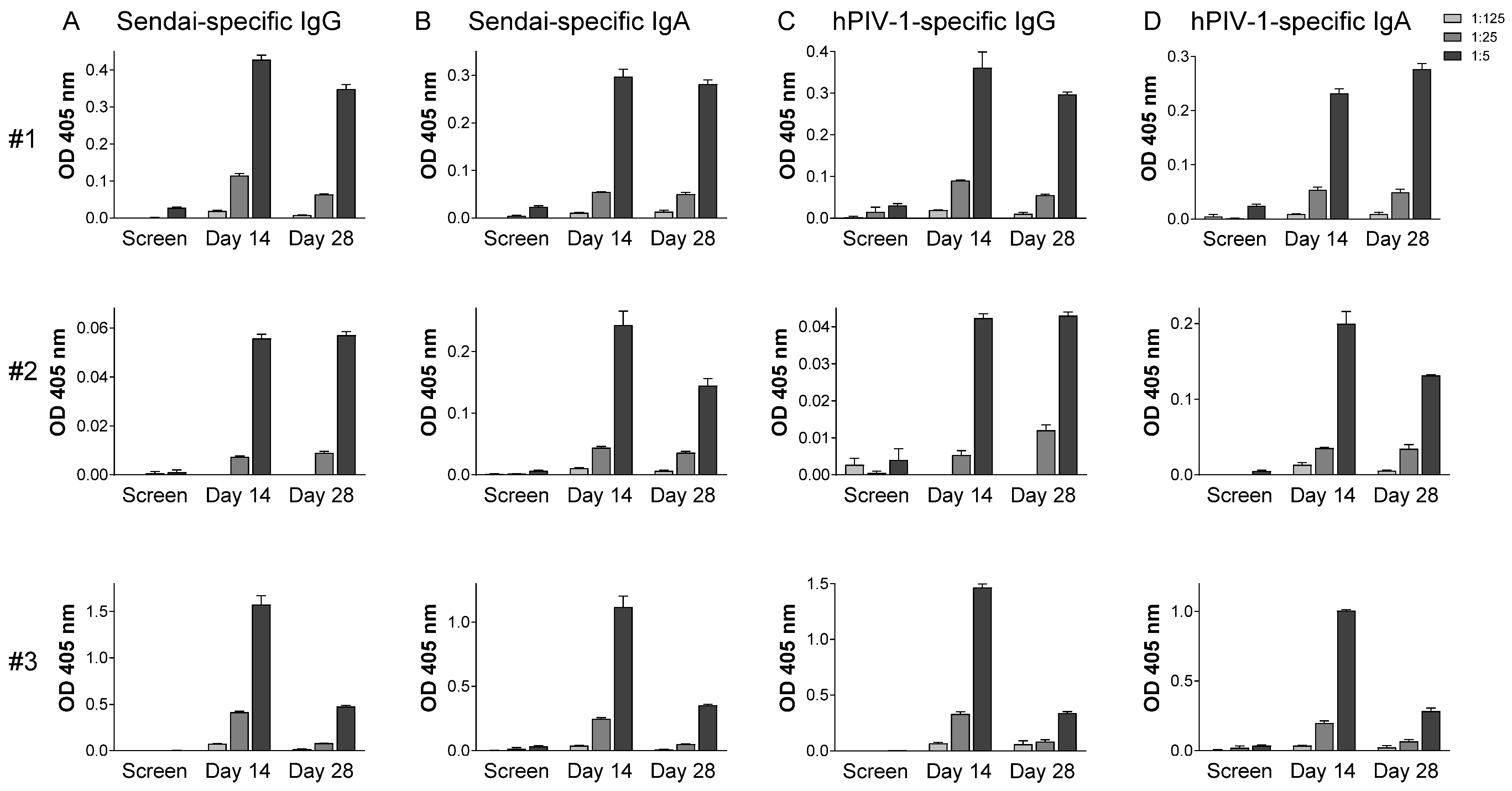 Vaccines 13 00430 g002 Vaccines 13 00430 g002