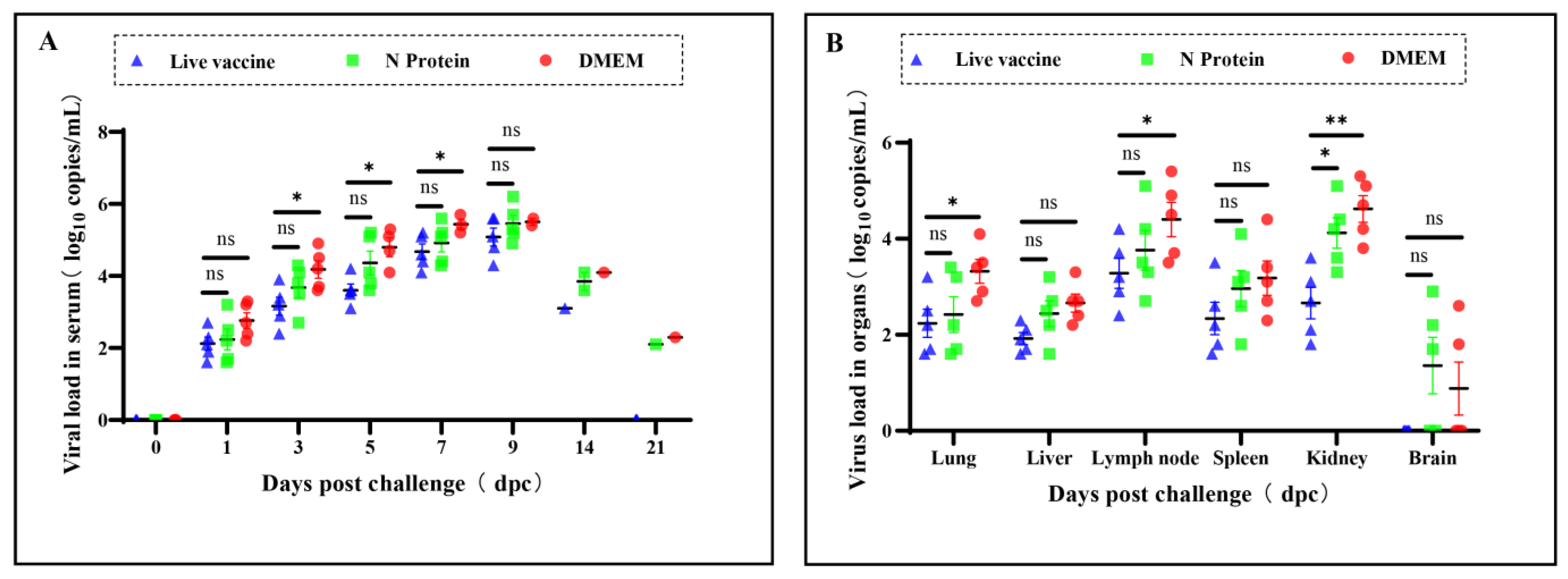 Vaccines 13 00441 g003