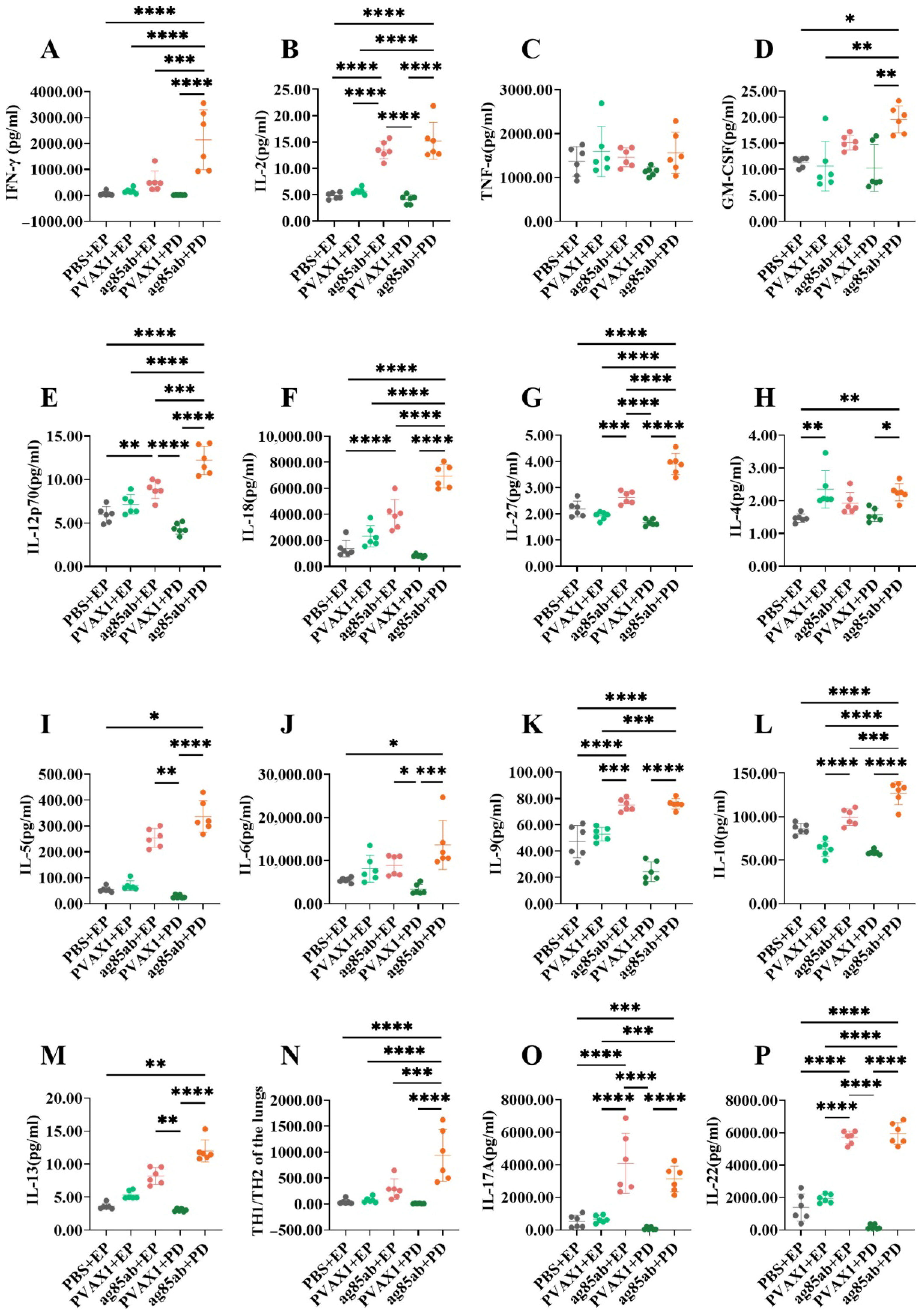 Vaccines 13 00442 g003 Vaccines 13 00442 g003