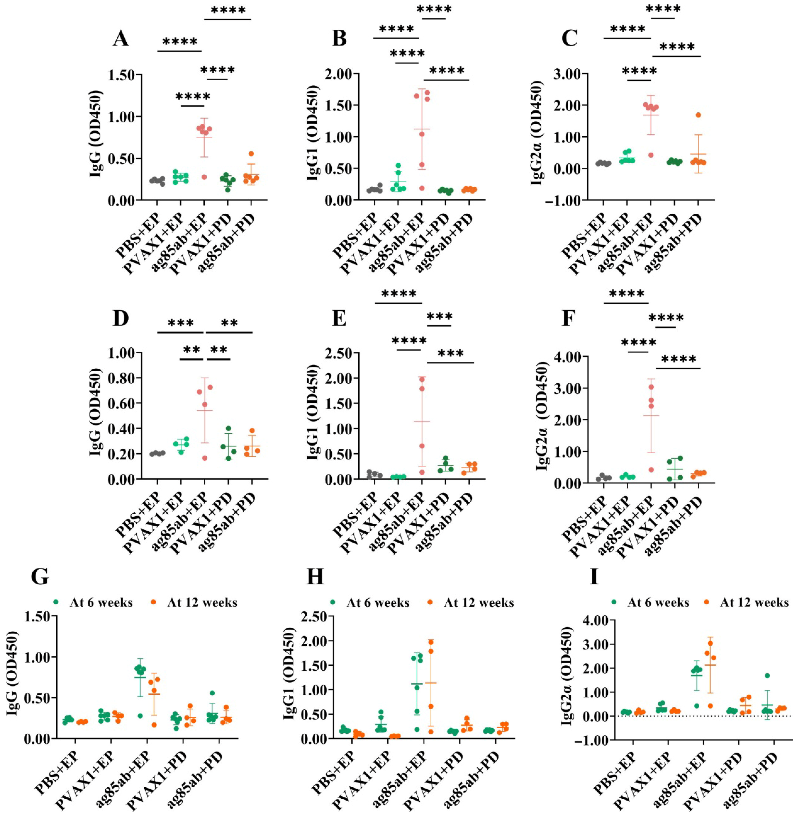 Vaccines 13 00442 g006 Vaccines 13 00442 g006