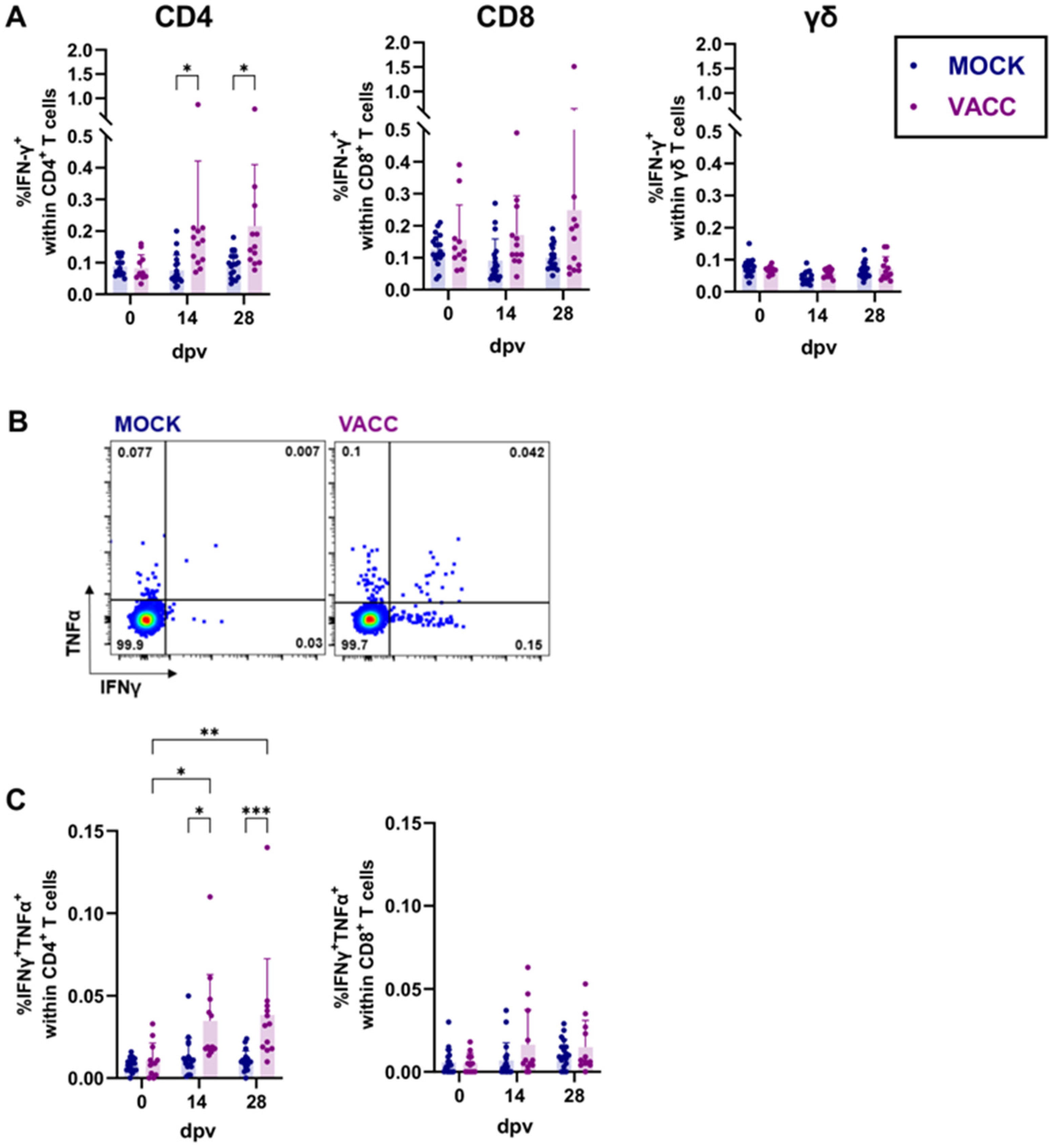 Vaccines 13 00468 g003 Vaccines 13 00468 g003