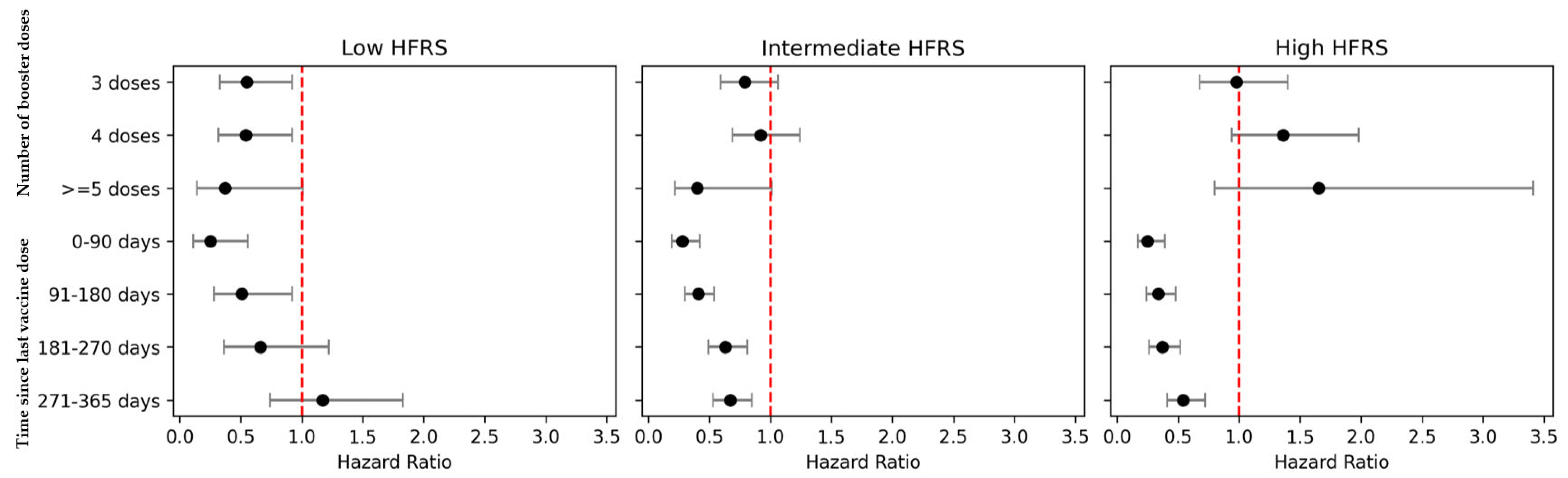 Vaccines 13 00565 g003