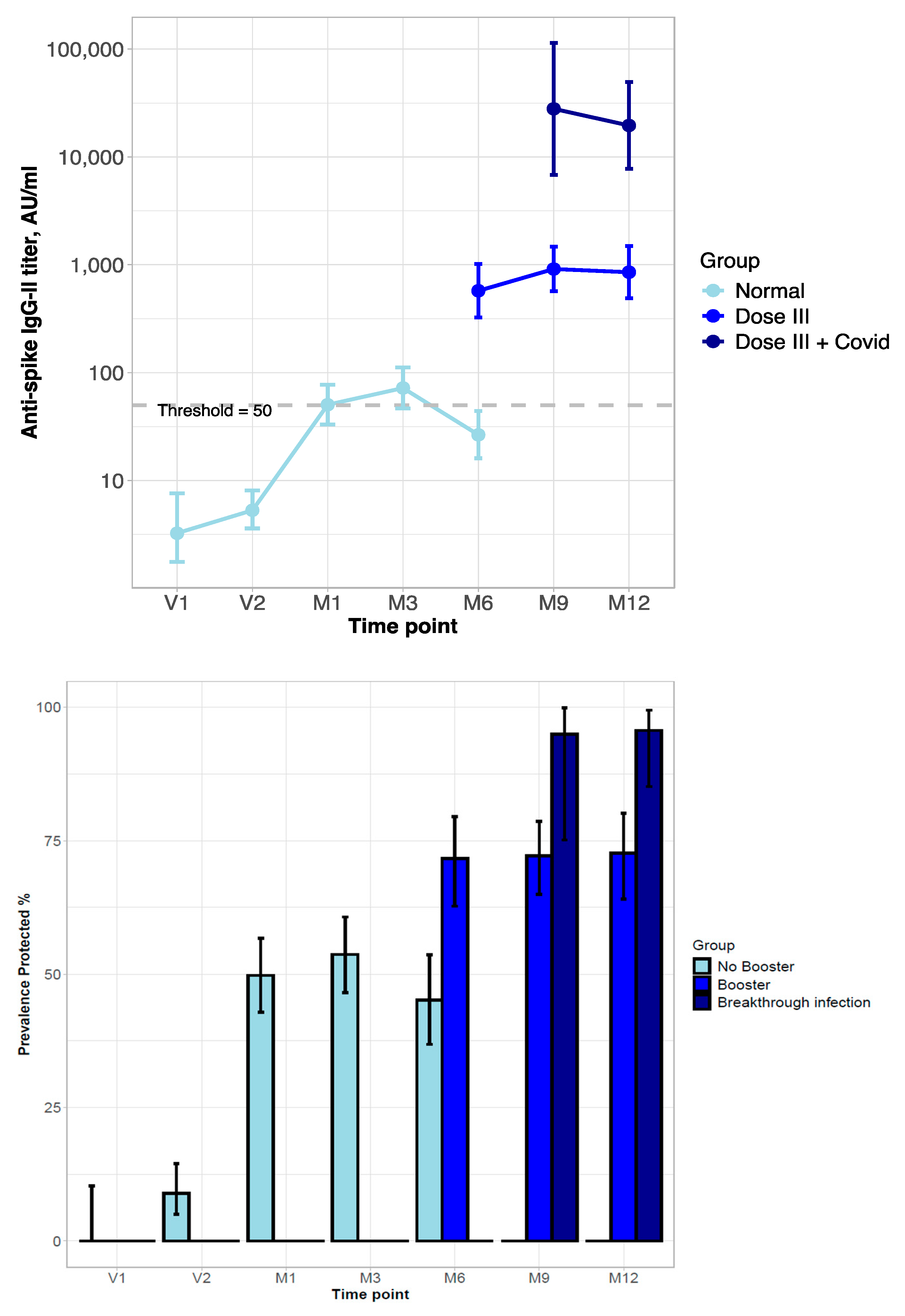 Vaccines 13 00566 g002