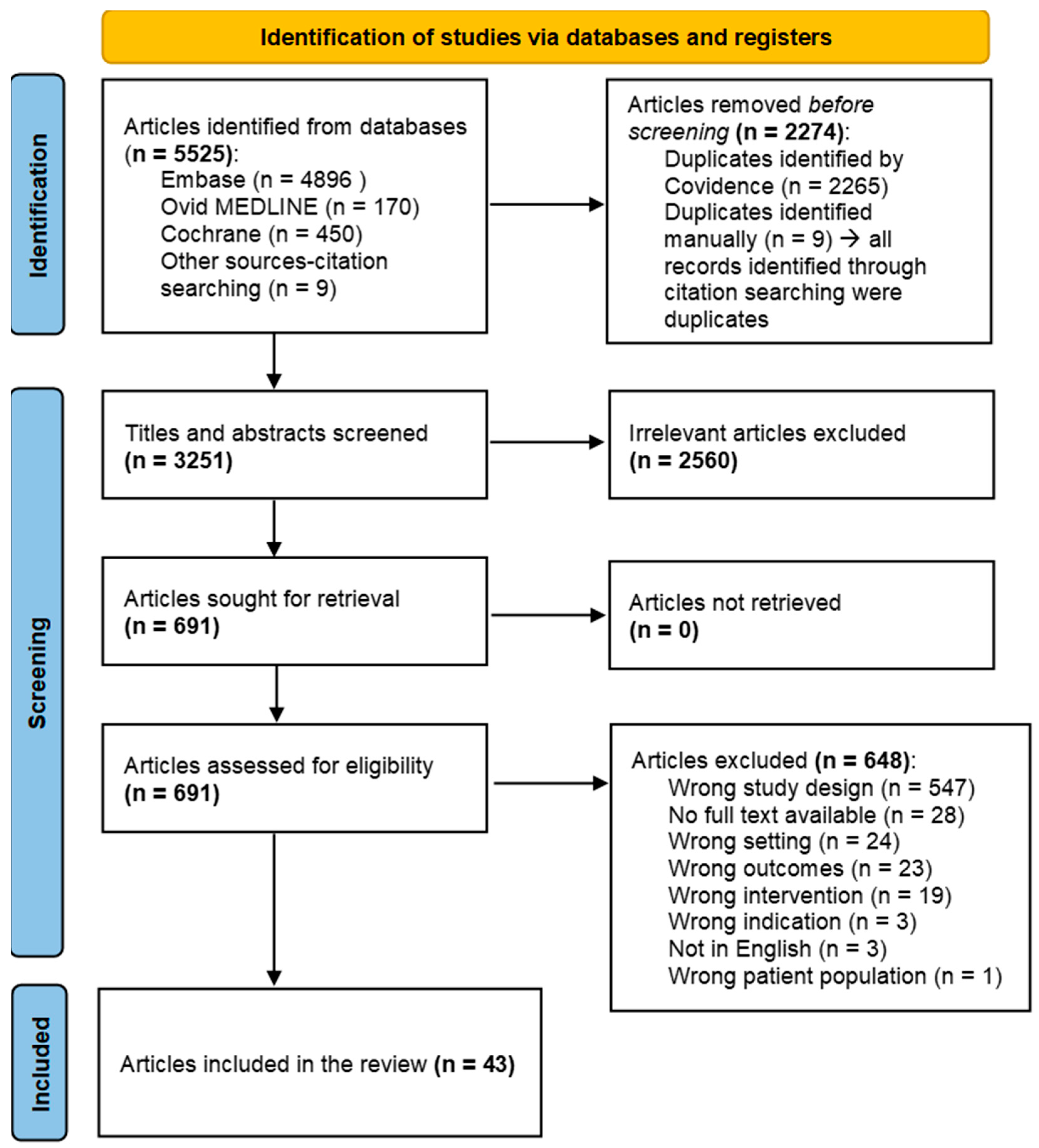 Vaccines 13 00593 g001 Vaccines 13 00593 g001