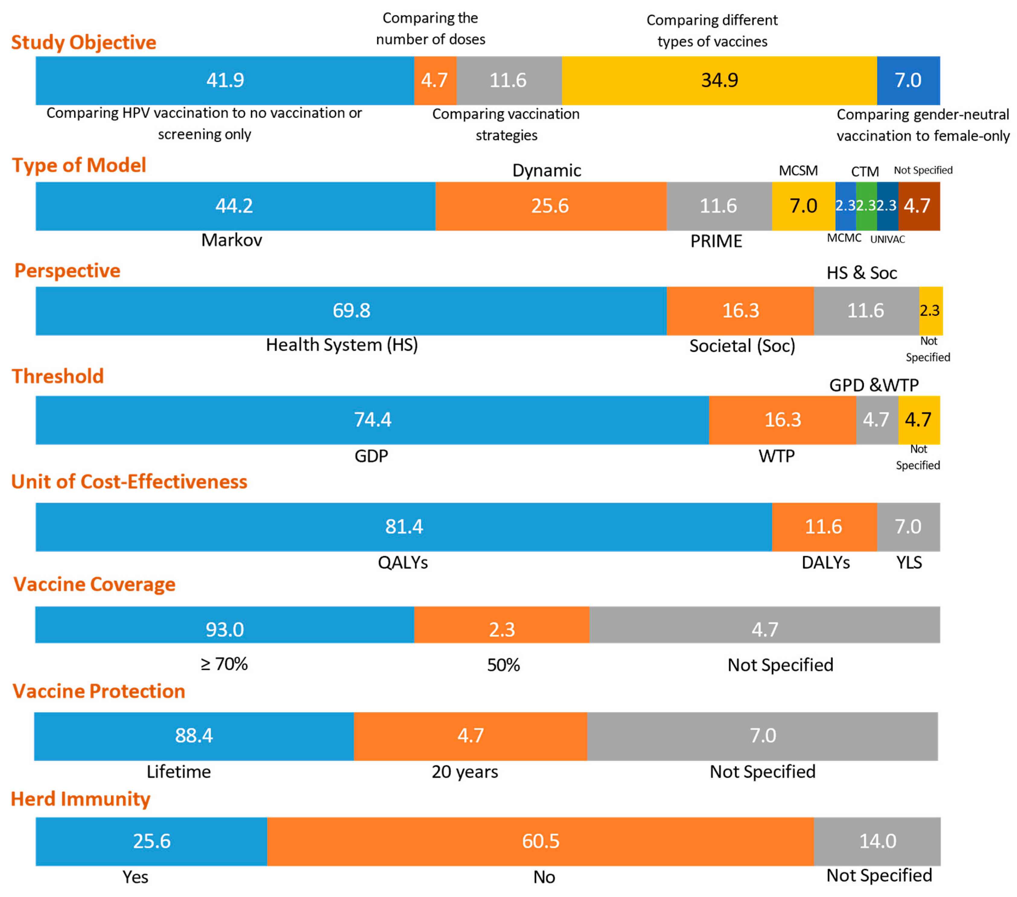 Vaccines 13 00593 g002 Vaccines 13 00593 g002