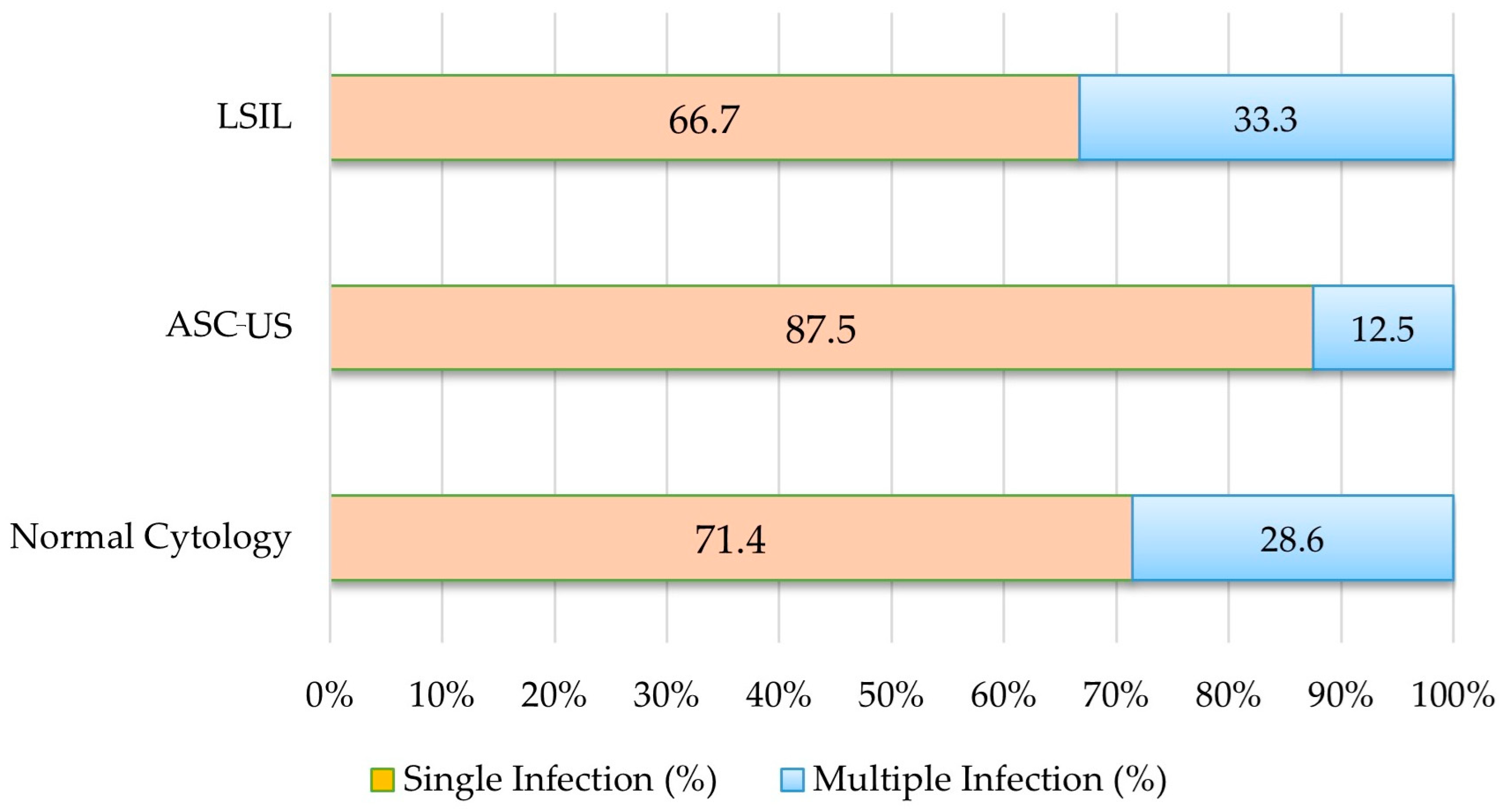 Vaccines 13 00640 g003