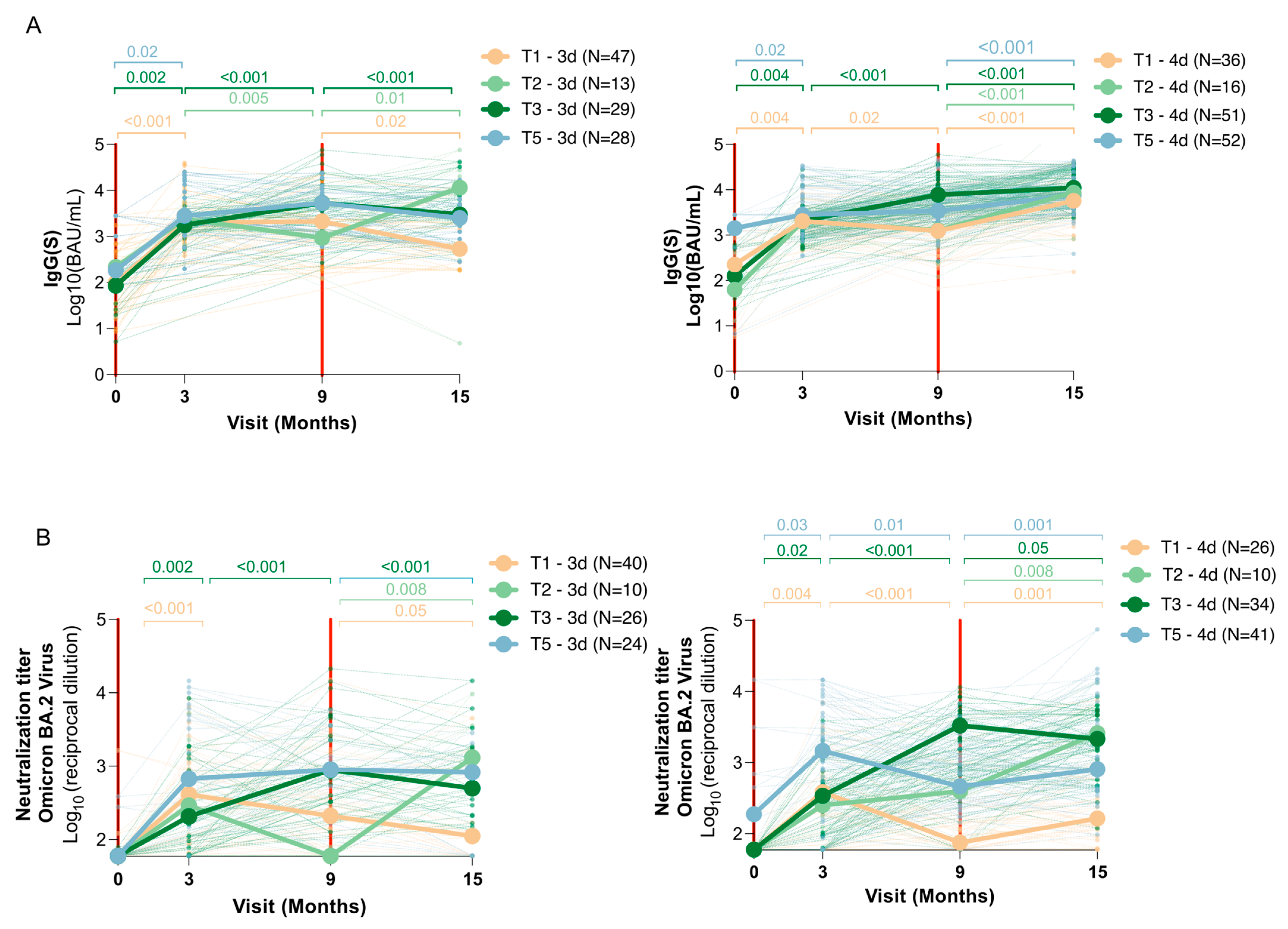 Vaccines 13 00738 g004