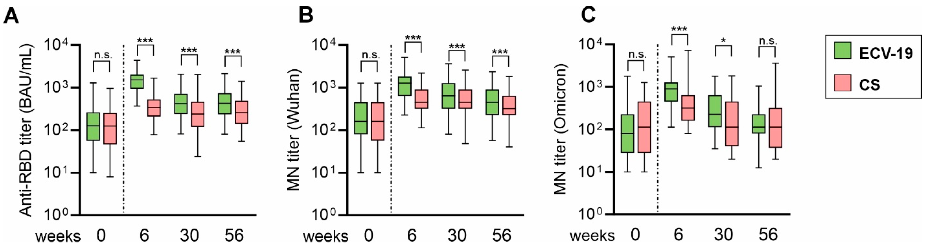 Vaccines 13 00776 g001