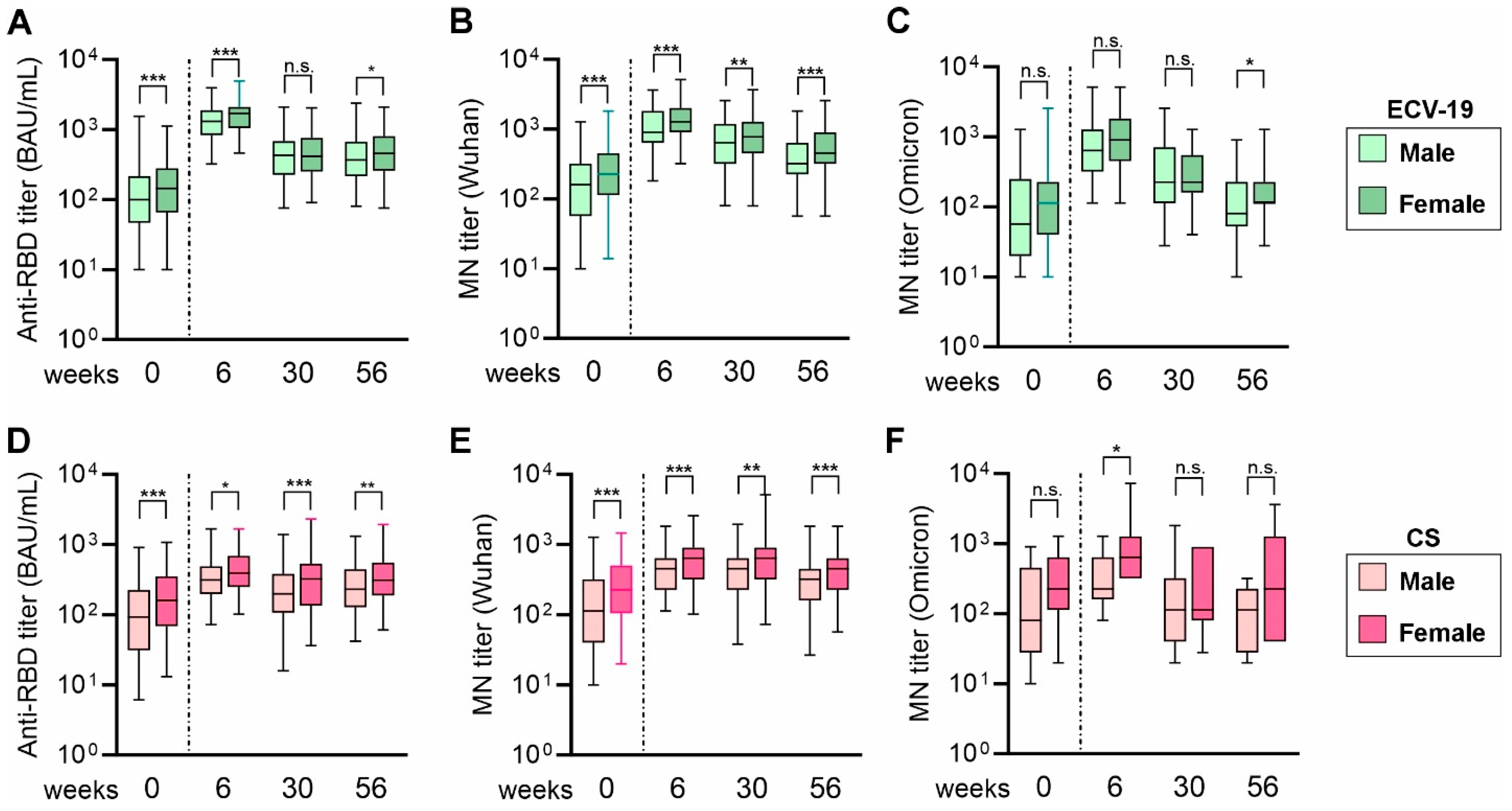 Vaccines 13 00776 g002