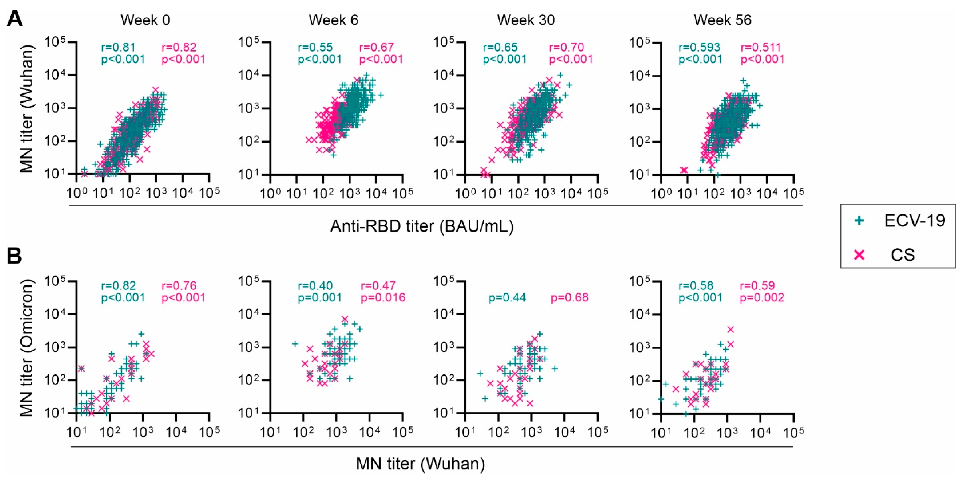 Vaccines 13 00776 g003
